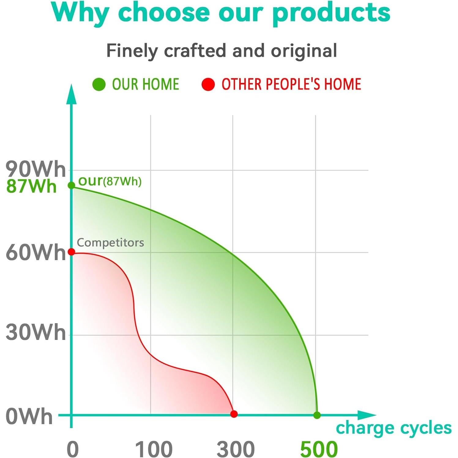 Batería de Reemplazo Asus A32-K53 7800mAh 87Wh 9 Celdas
