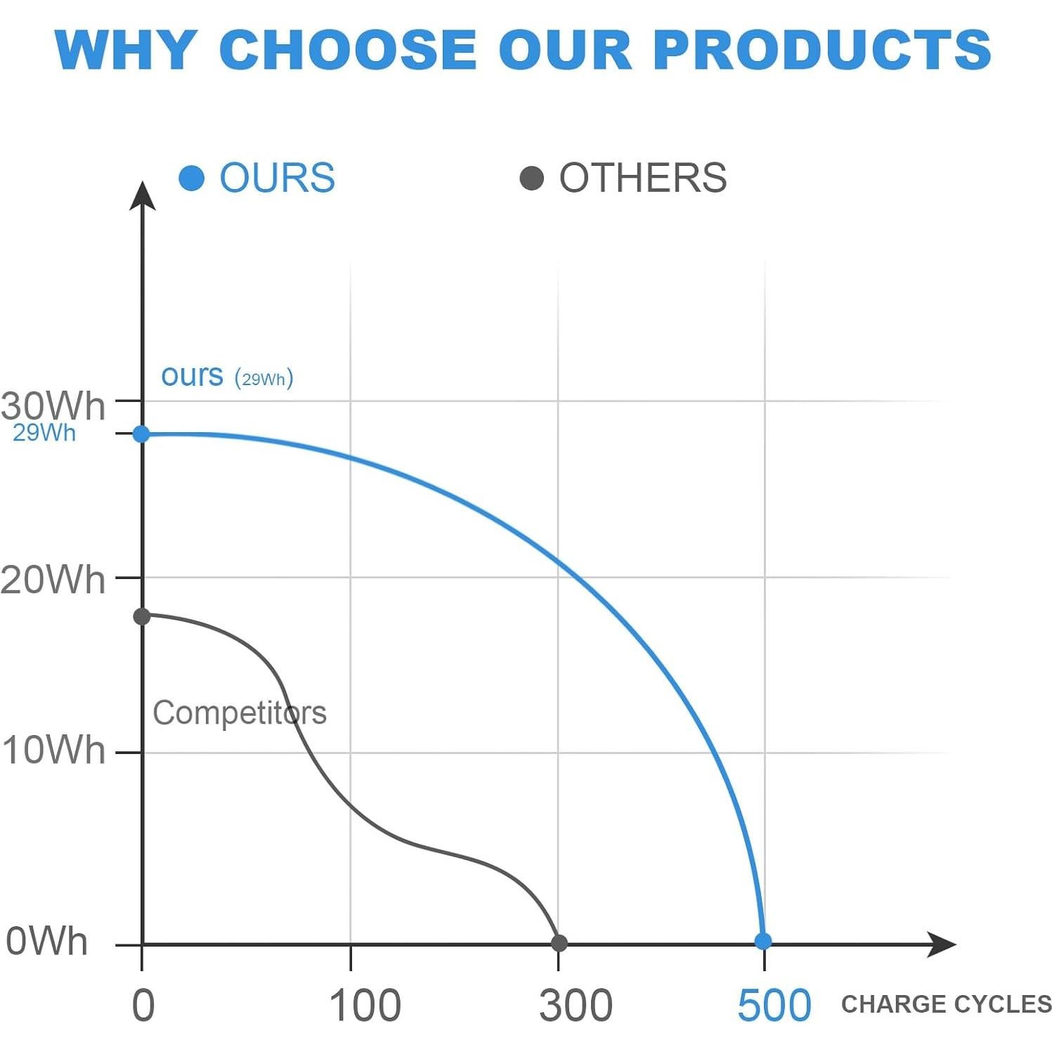 Batería Li-ion 7.6V 38Wh Fancy Buying para ASUS A556 X556 K556