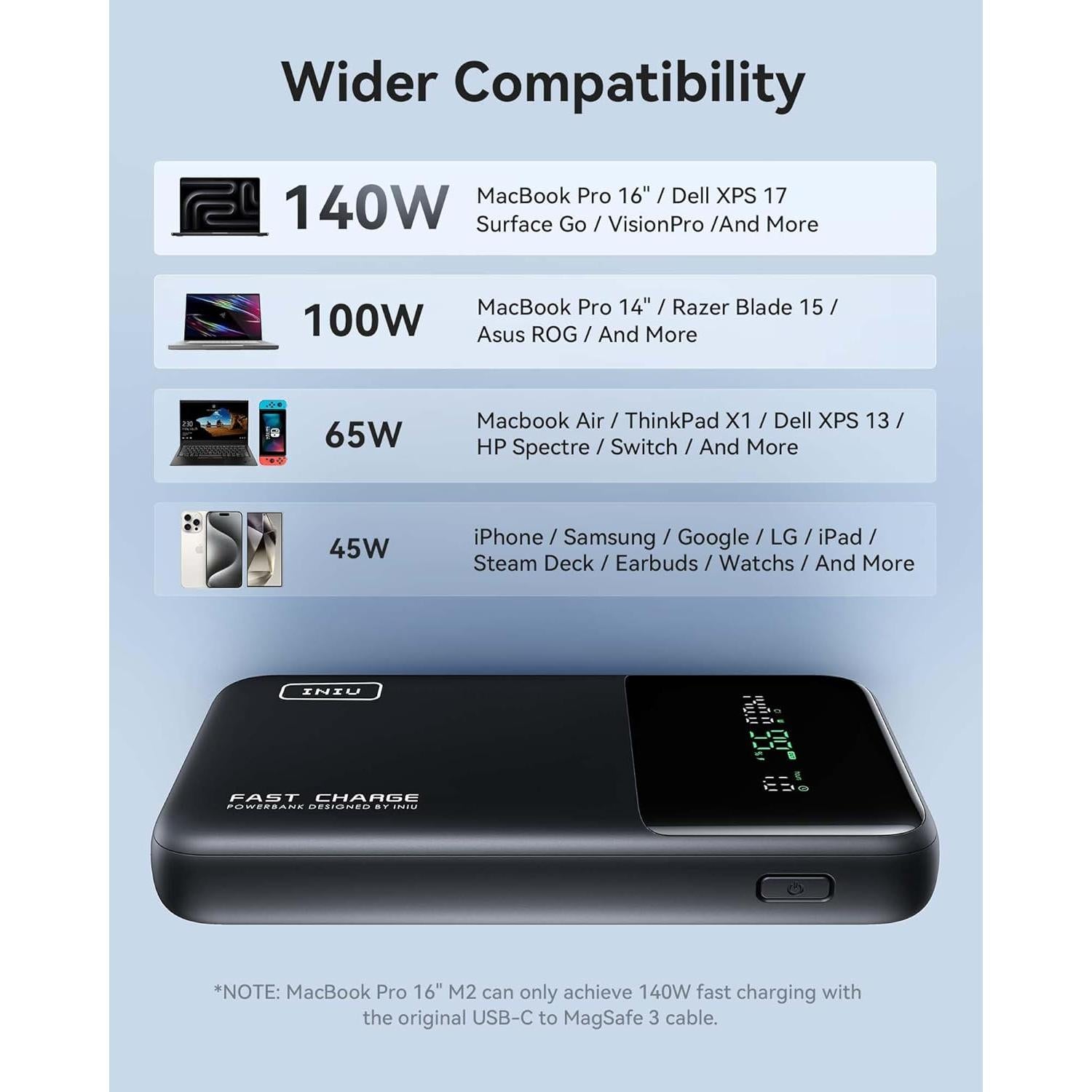 Batería Externa INIU 25000mAh 140W Cargador Portátil USB-C Rojo