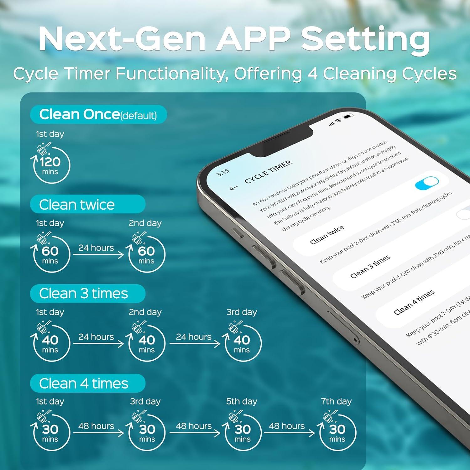 Aspiradora Robótica de Piscina WINNY C1 150 min 19.81 m²