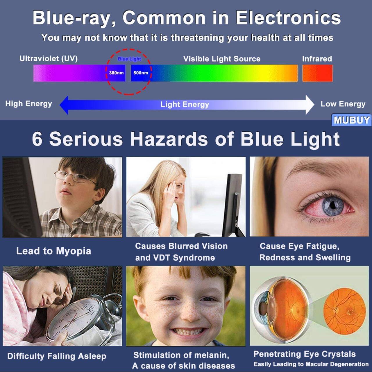 Protector de Pantalla MUBUY para Lenovo V15 15.6" Anti Luz Azul