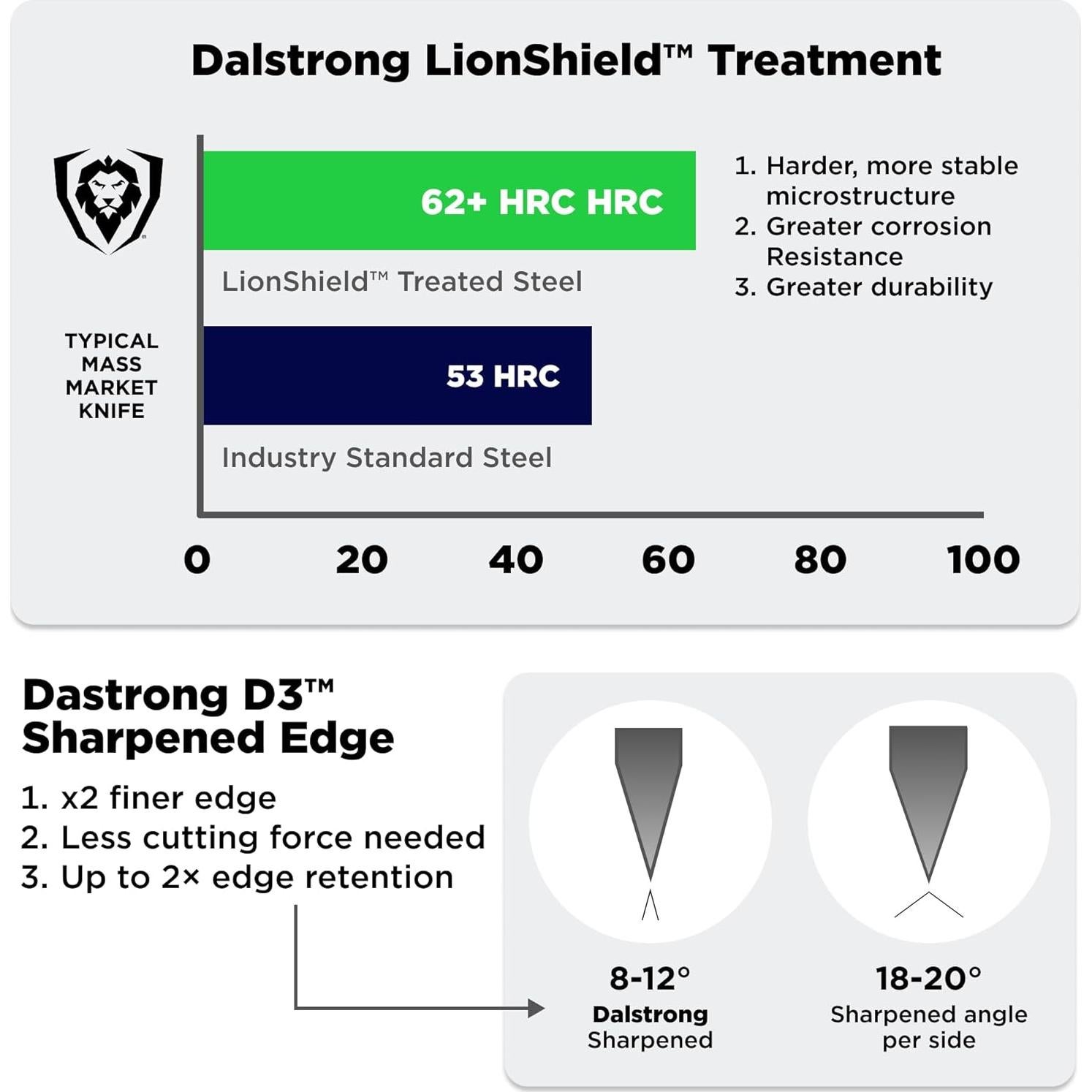 Cuchillo de Chef Dalstrong Shogun 20 cm Damasco AUS-10V