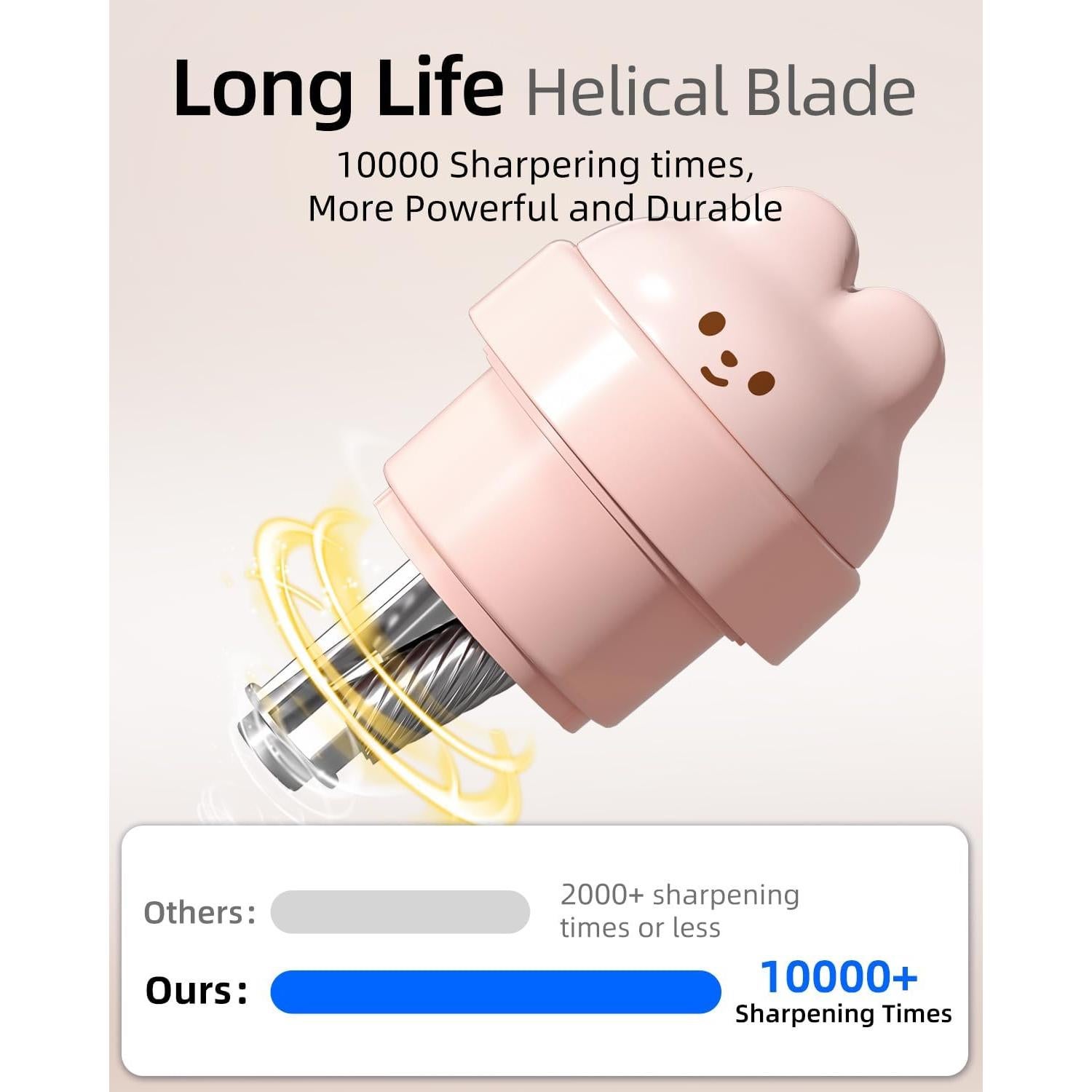 Sacapuntas Eléctrico Zmol Conejo Rosa Automático 3 Niveles