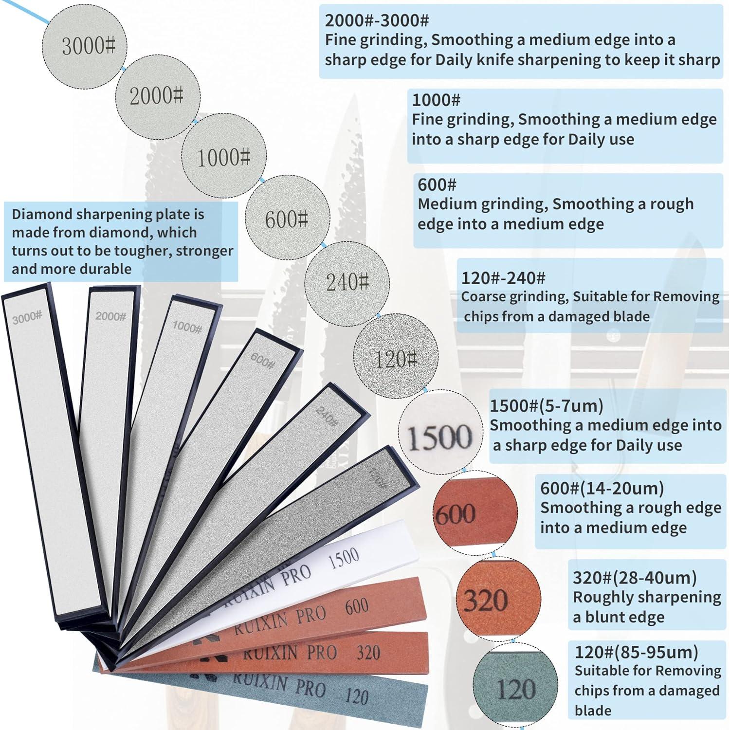 Kit de Afilado de Cuchillos CWOVRS RX-008 con 10 Piedras