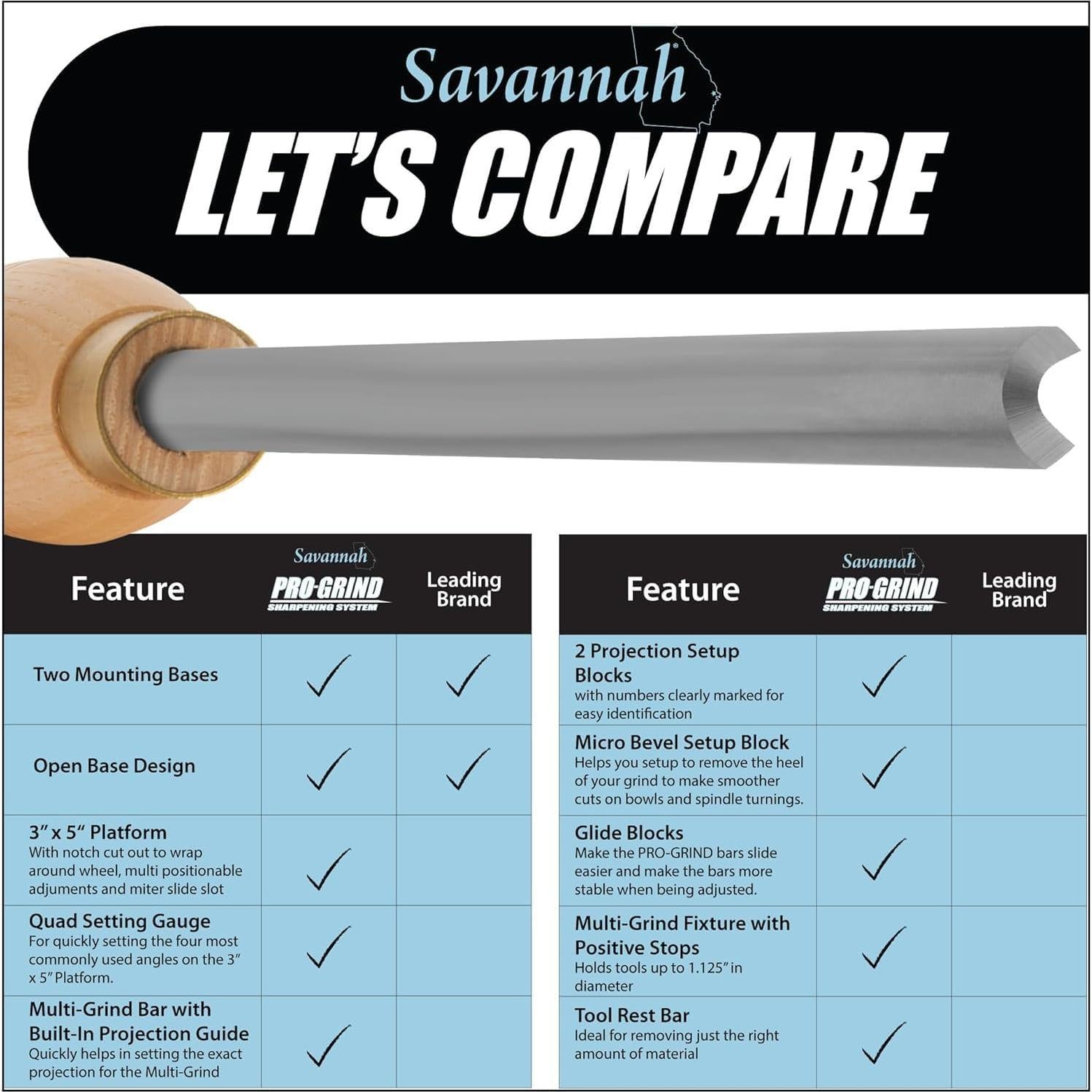 Sistema de Afilado Pro Grind Peachtree para Amoladoras 20 cm