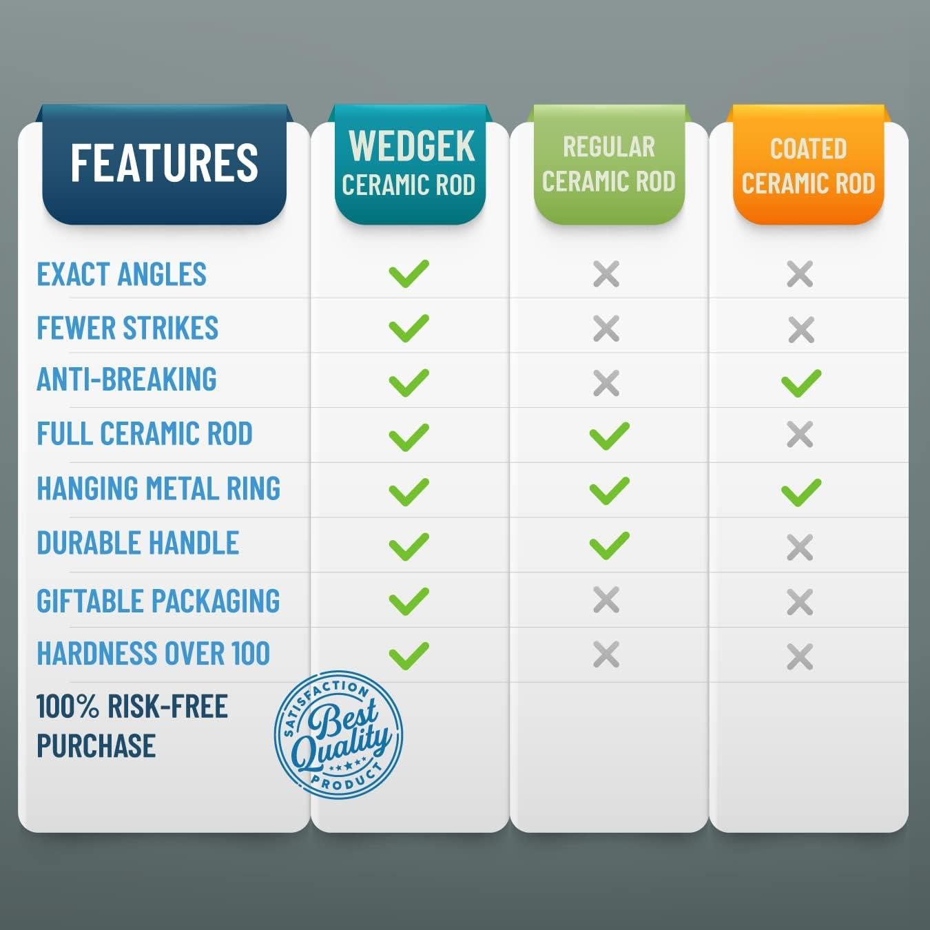 Varilla de Afilar Cerámica Gruesa Wedgek HXT 27.94 cm 1500 Granos