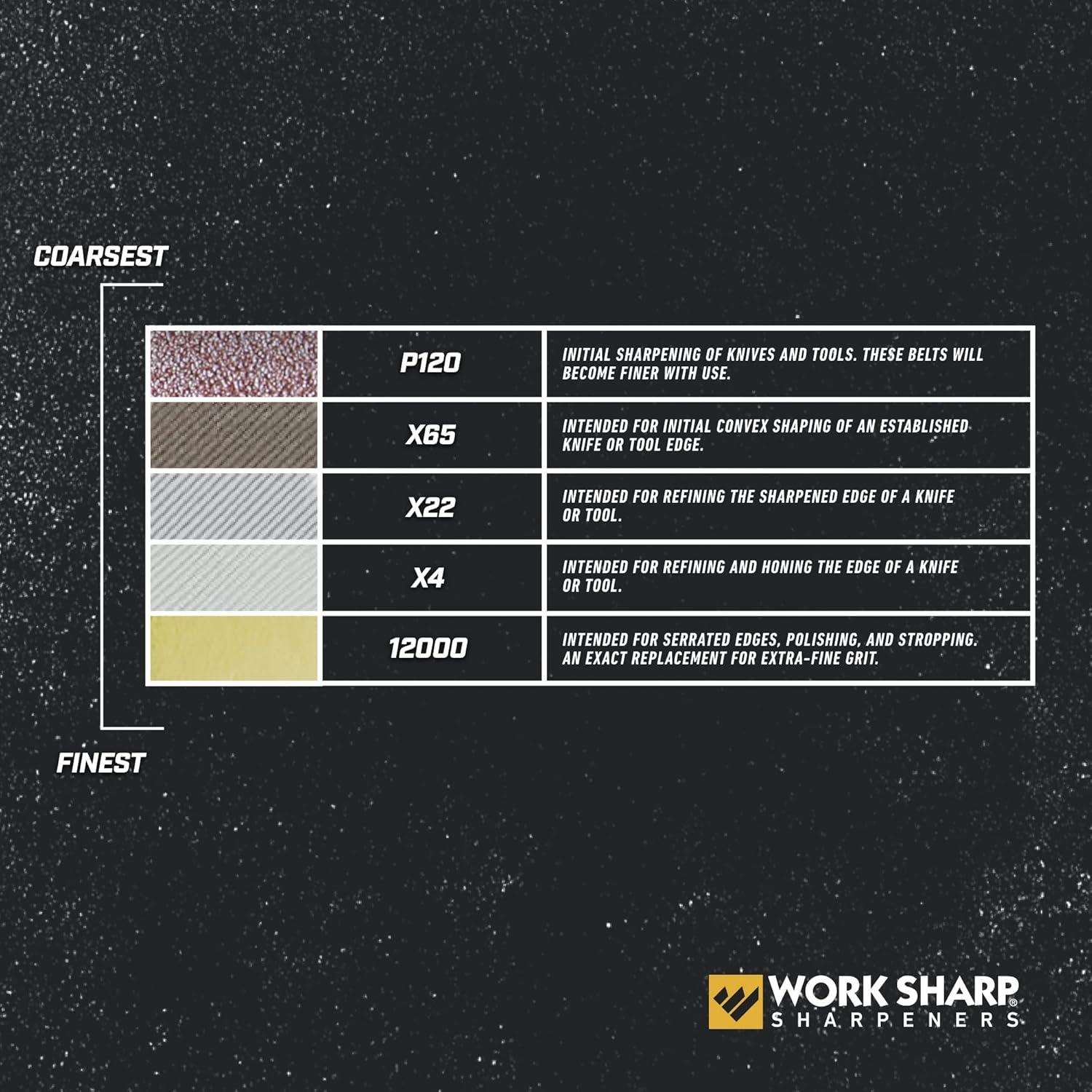 Kit de Cinta de Reemplazo Work Sharp WSSAKO81115 para Amoladora de Cuchillas