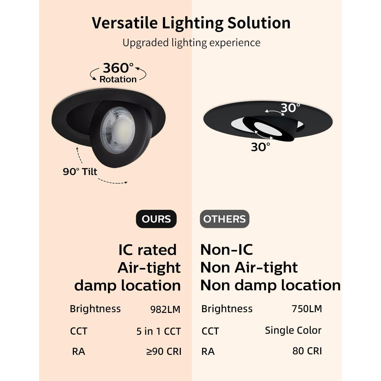 Luces LED Empotradas Gimbal Adetu 4" Negras 12 Paquete 2700K-5000K