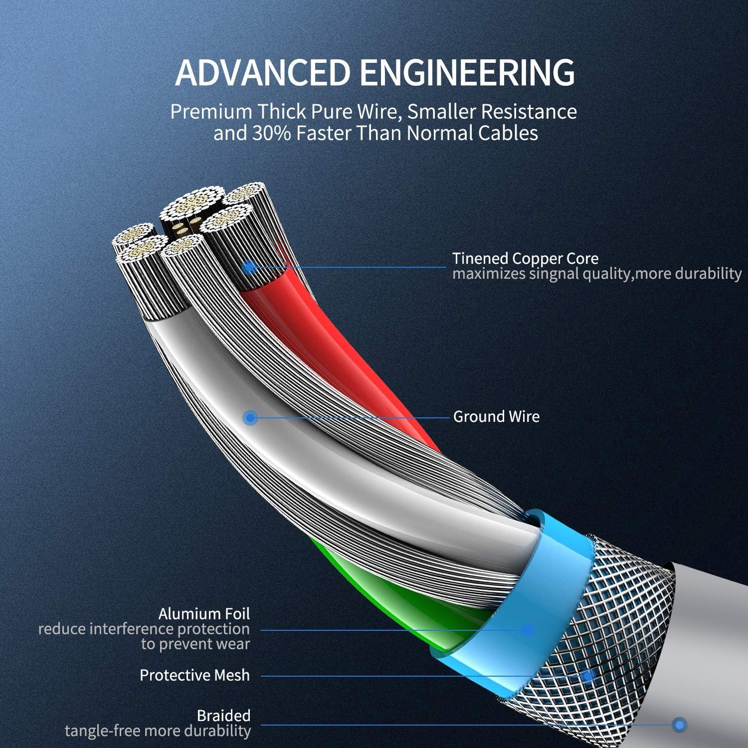Cargador Rápido PS5 KOOWOD 2 Cables USB C 3A 5FT