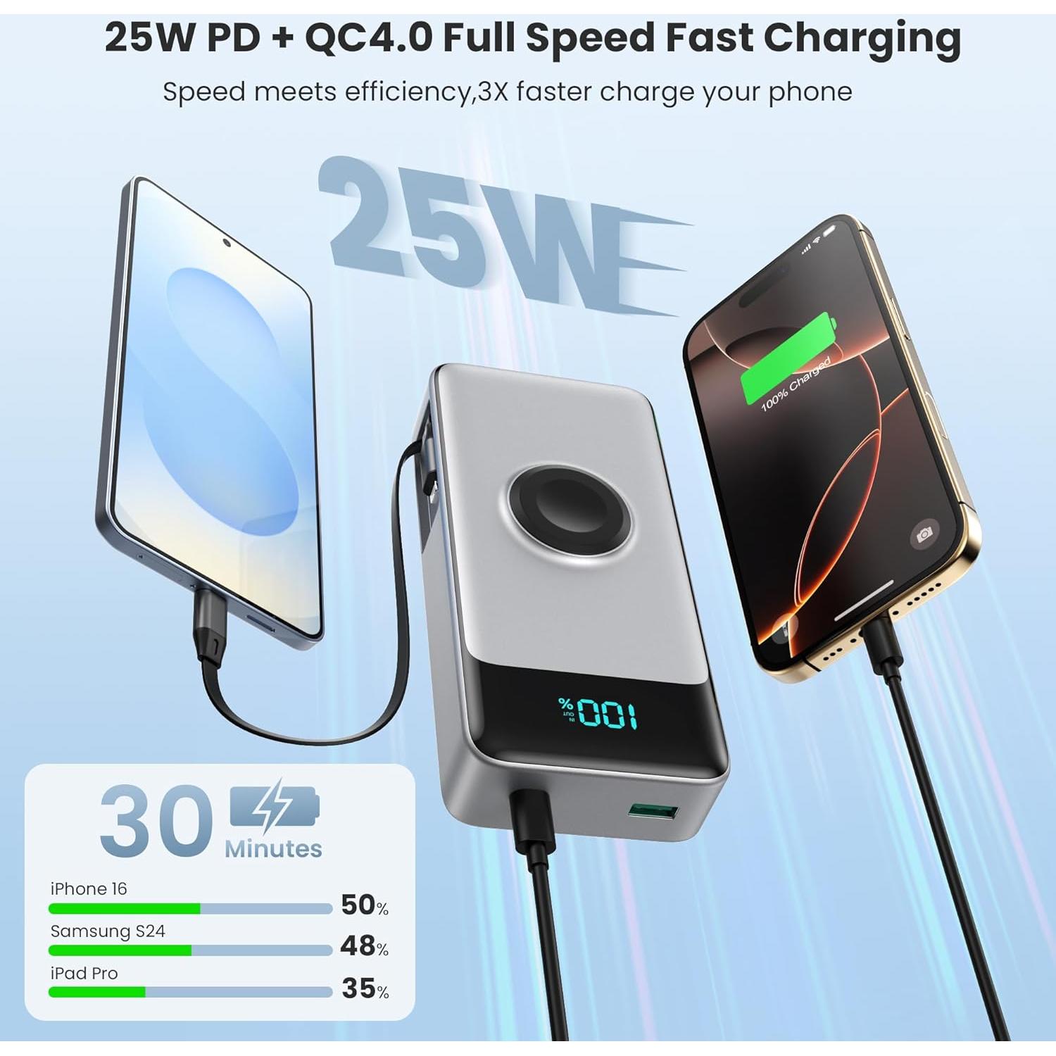 Cargador Portátil 40800mAh Dongguan con Cables Retráctiles