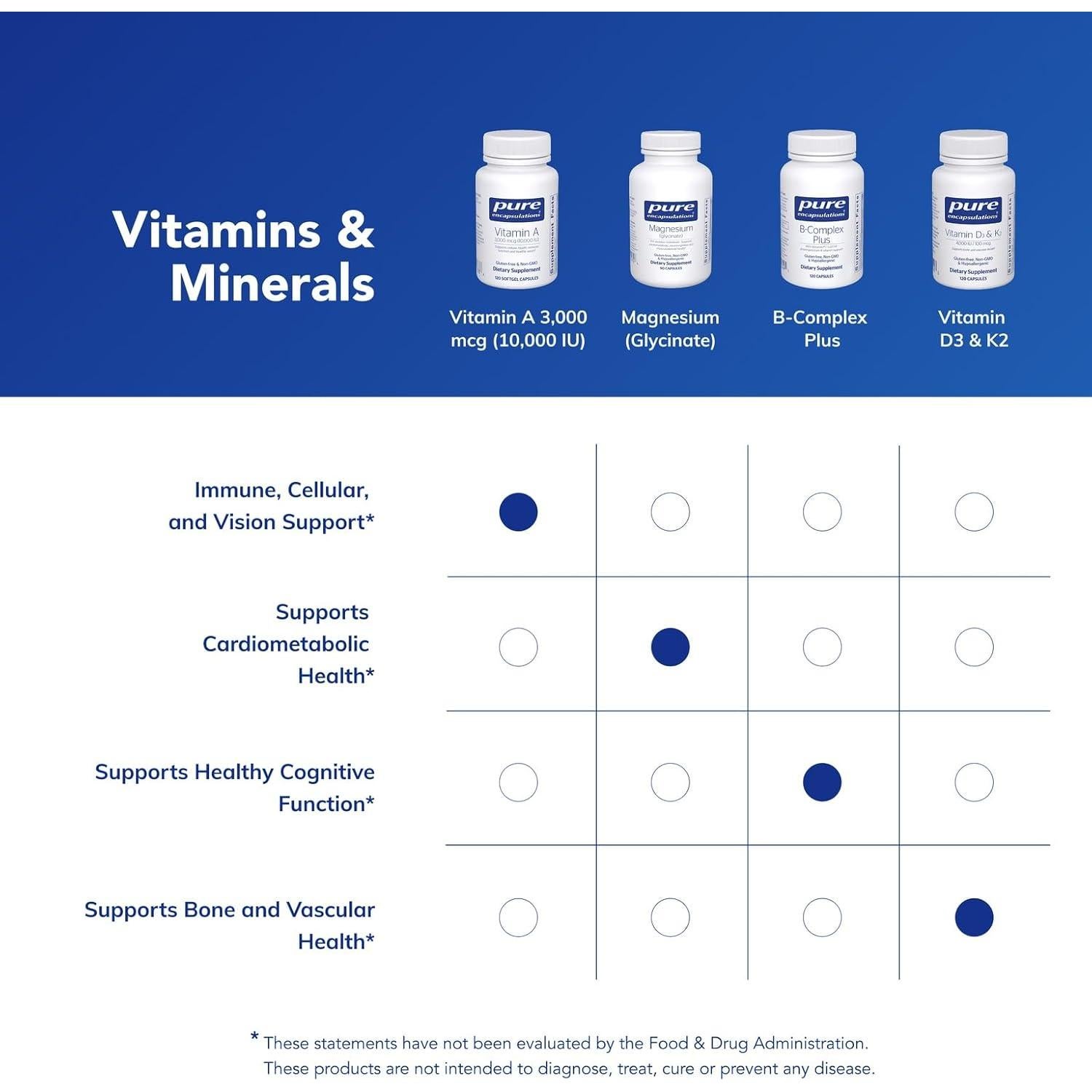 Vitamina A 3000 mcg Pure Encapsulations - 120 Cápsulas Blandas