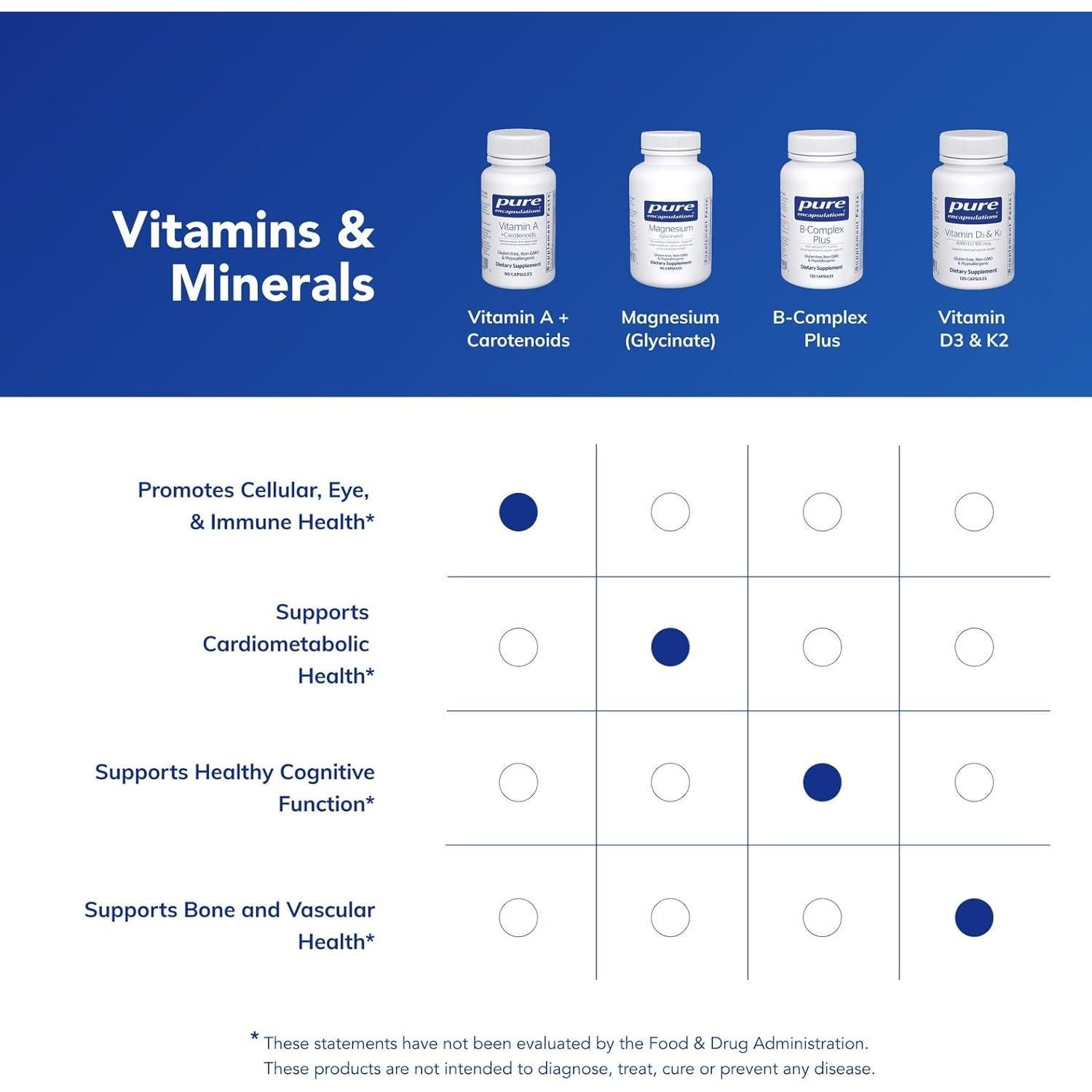Vitamina A + Carotenoides Pure Encapsulations 90 Cápsulas