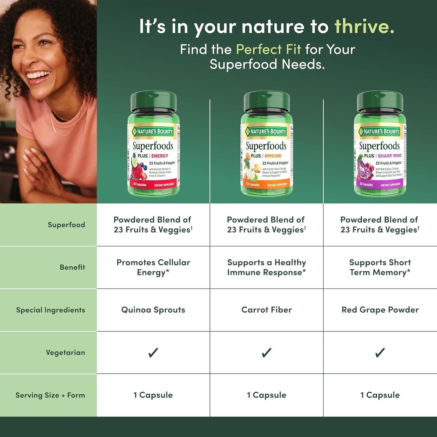 Suplemento Energía Celular Nature's Bounty 30 Cápsulas