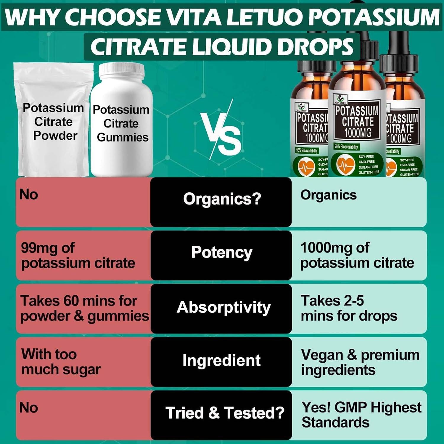 Gotas Líquidas de Citrato de Potasio Vita Letuo 1000mg 30 Porciones