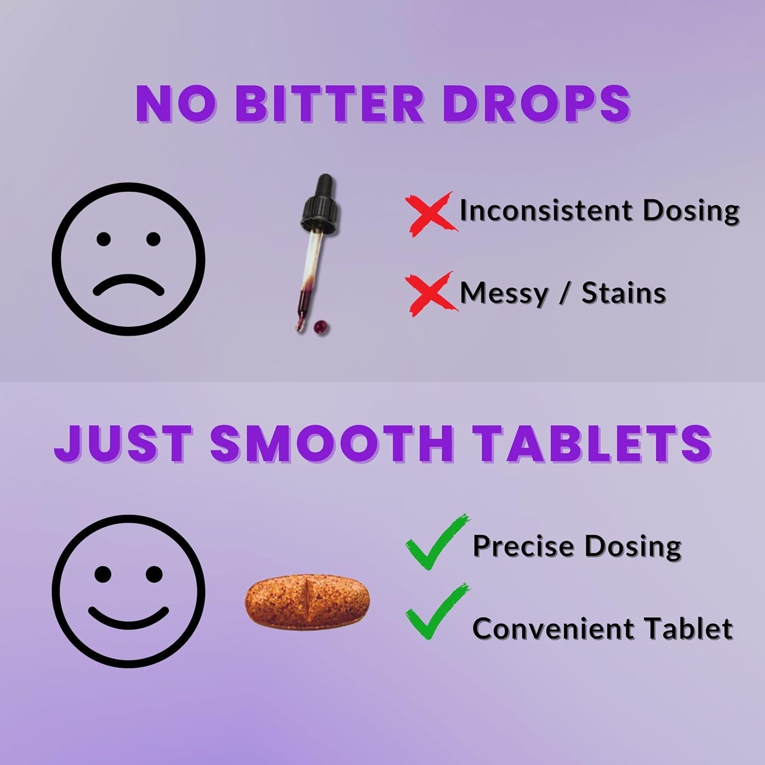 Tabletas de Yodo de Lugol 12.5mg x 90 ct - True Life Therapeutics