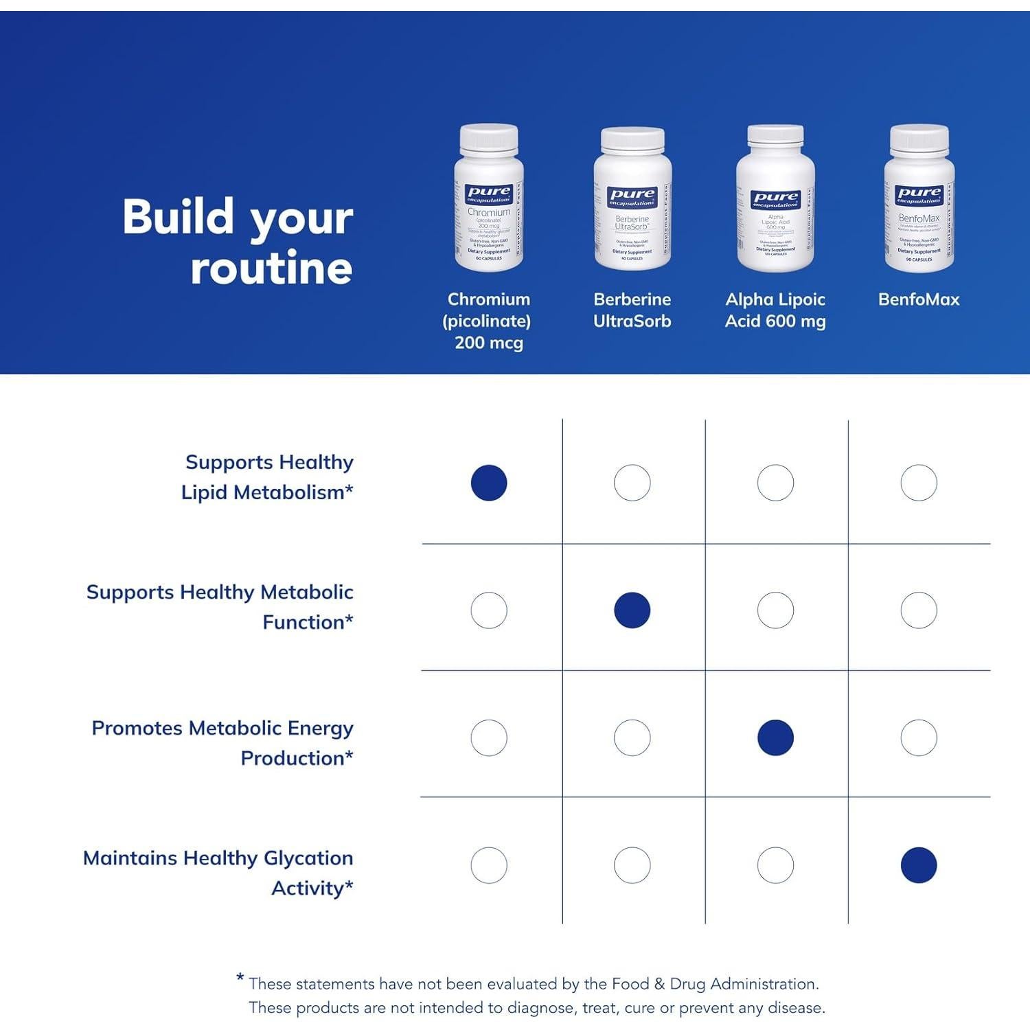 Suplemento Picolinato de Cromo Pure Encapsulations 200 mcg - 60 Cápsulas