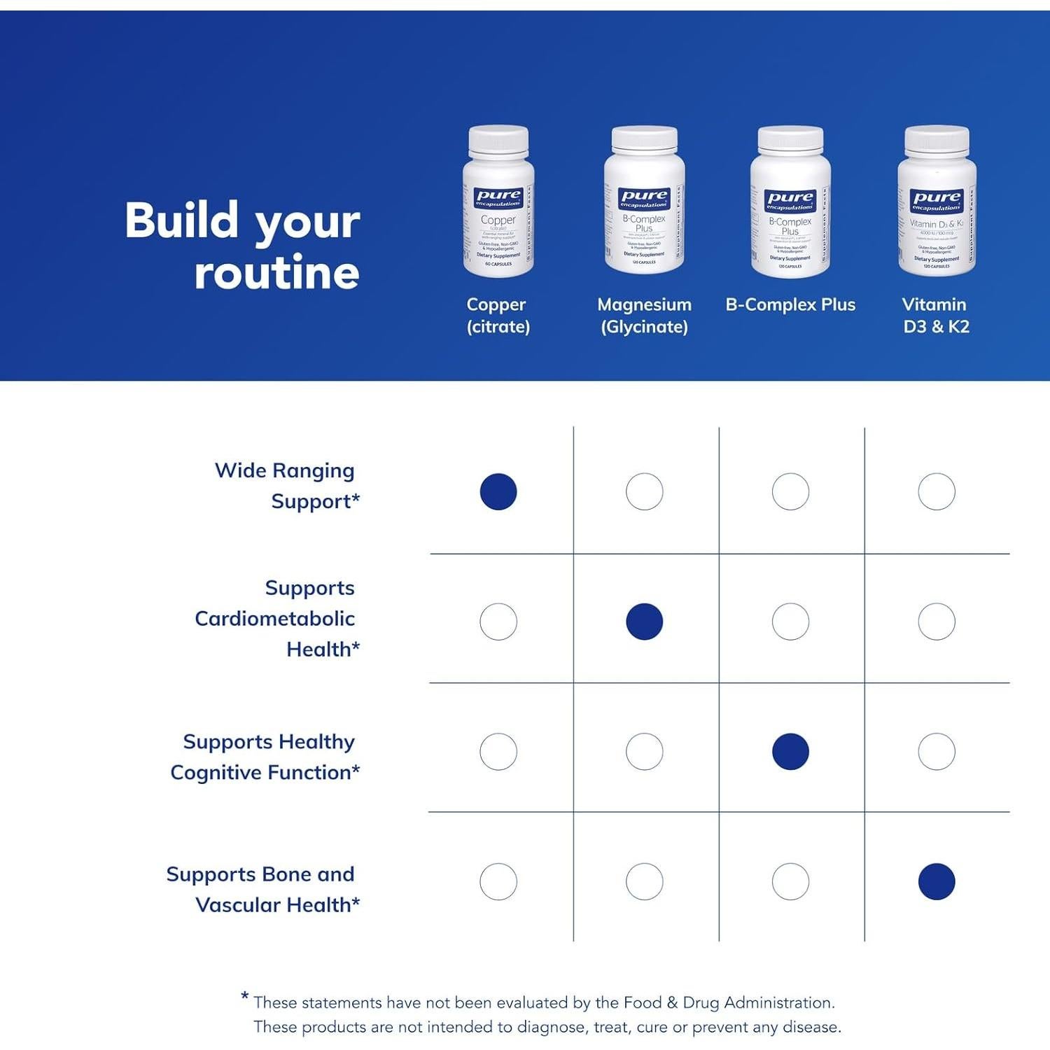 Cobre Citrato Pure Encapsulations 60 Cápsulas 9g