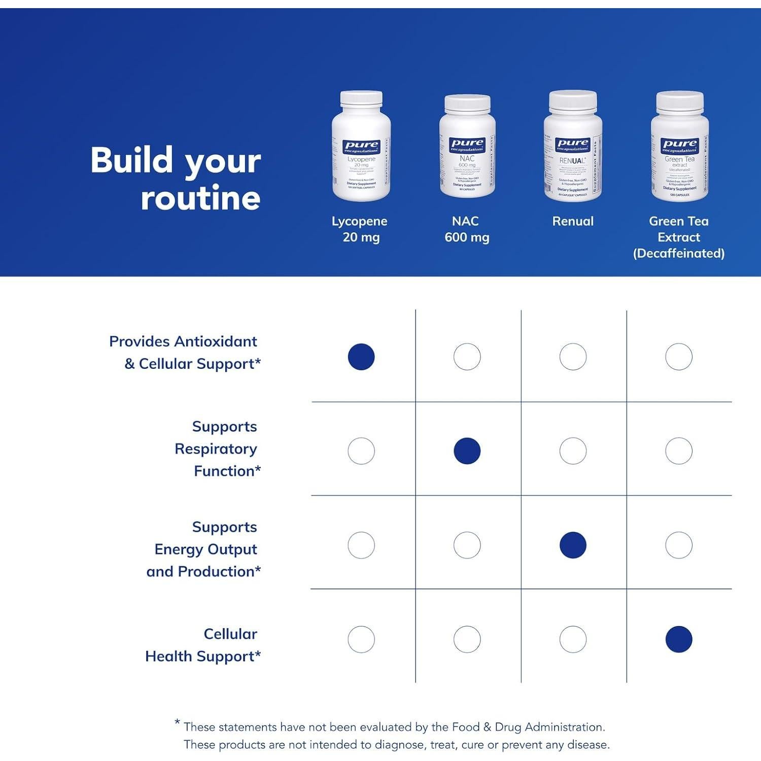 Licopeno 20 mg Pure Encapsulations | 120 Cápsulas Blandas