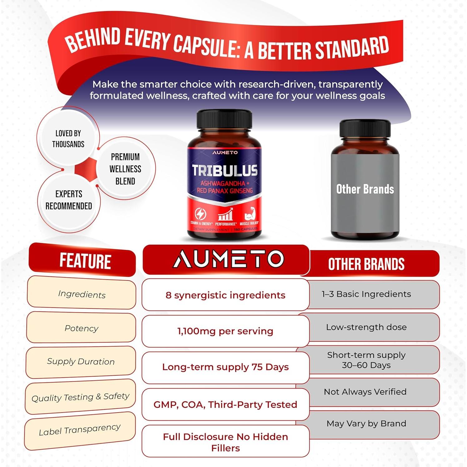 Tribulus Terrestris 98% Saponinas Aumeto 90 Cápsulas Energía