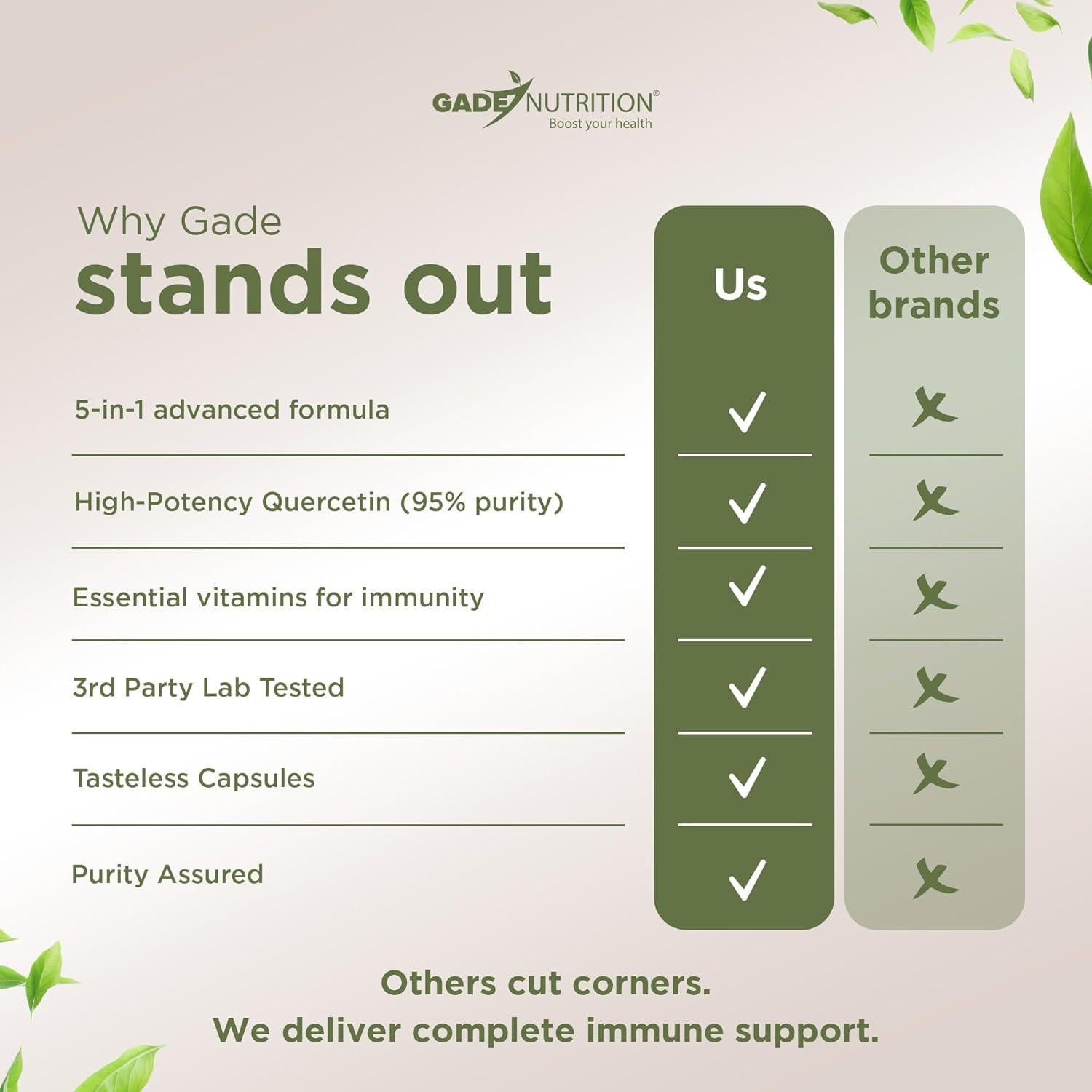 Gade Nutrition Quercetina con Bromelina y Vitaminas C, D3 y Zinc