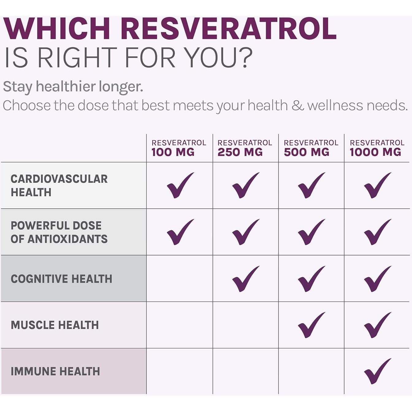 Suplemento Antioxidante Reserveage Resveratrol 500 mg 60 Cápsulas