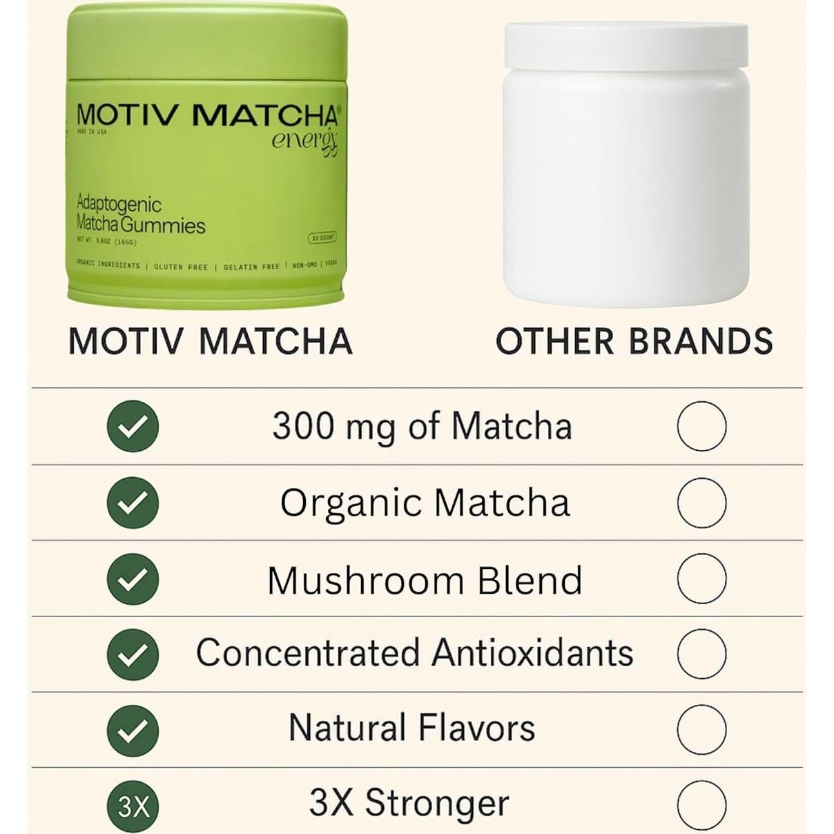 Gomas de Energía Orgánicas Motiv Matcha 300 MG - Veganas