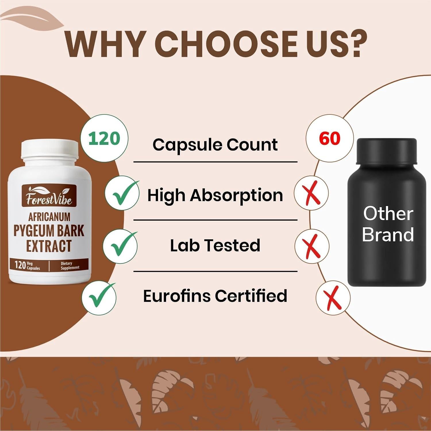 Suplemento de Pygeum Africanum 500mg - ForestVibe - 120 Cápsulas Veganas