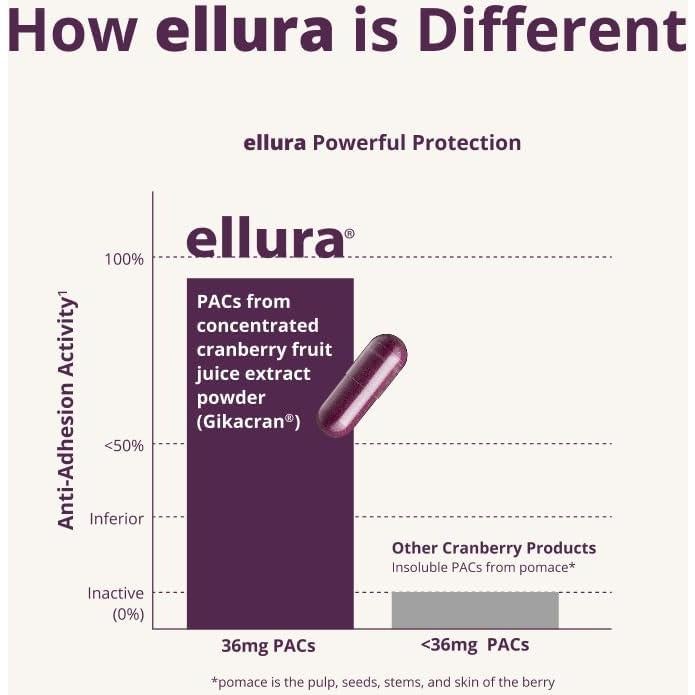 Ellura 36 mg - Suplemento de Salud Urinaria Pharmatoka, 90 Cápsulas