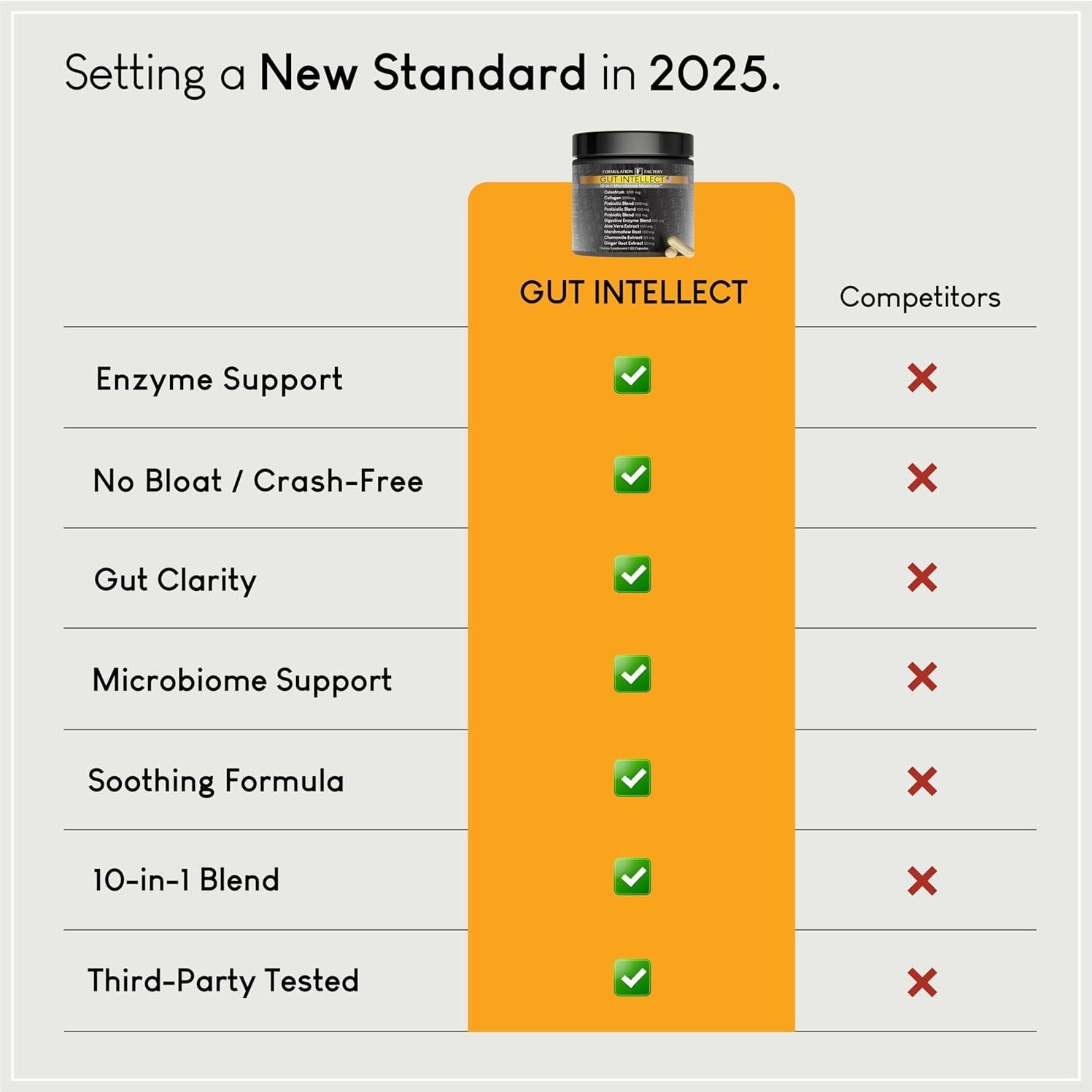 Suplemento Digestivo Gut Intellect 10-en-1 Formulation Factory 120 Cápsulas