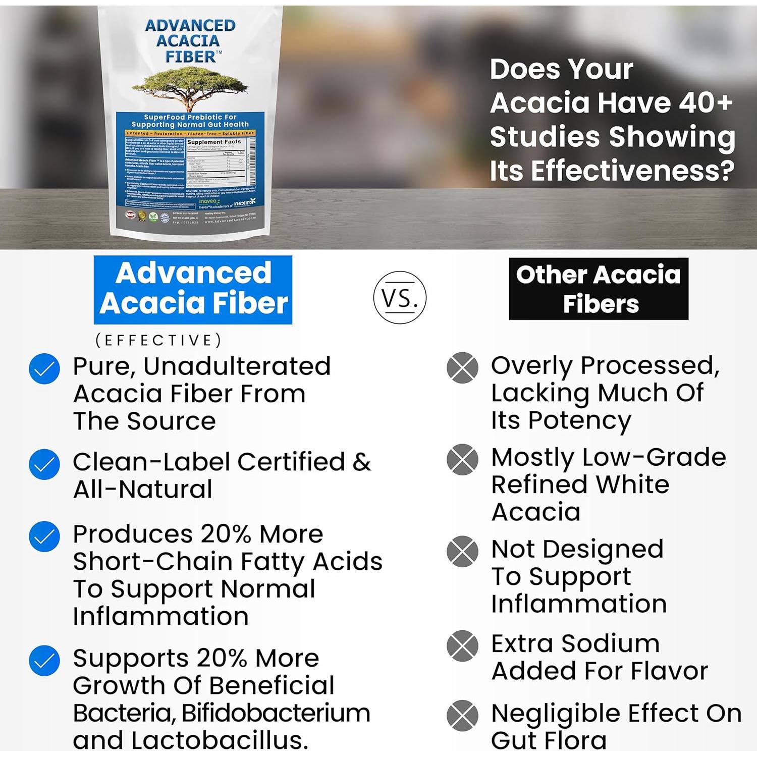 Polvo de Fibra de Acacia Avanzada 450g Suplemento Digestivo