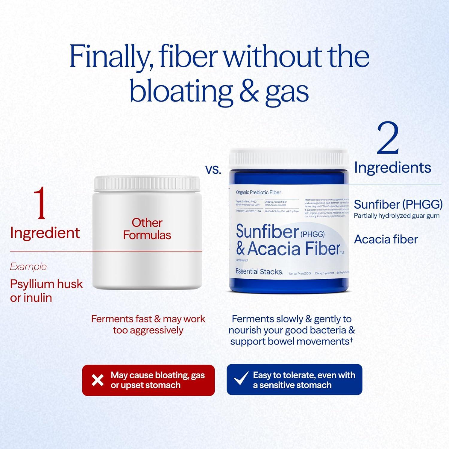 Fibra Prebiótica Sunfiber Orgánica Essential 210g - Sin Gluten