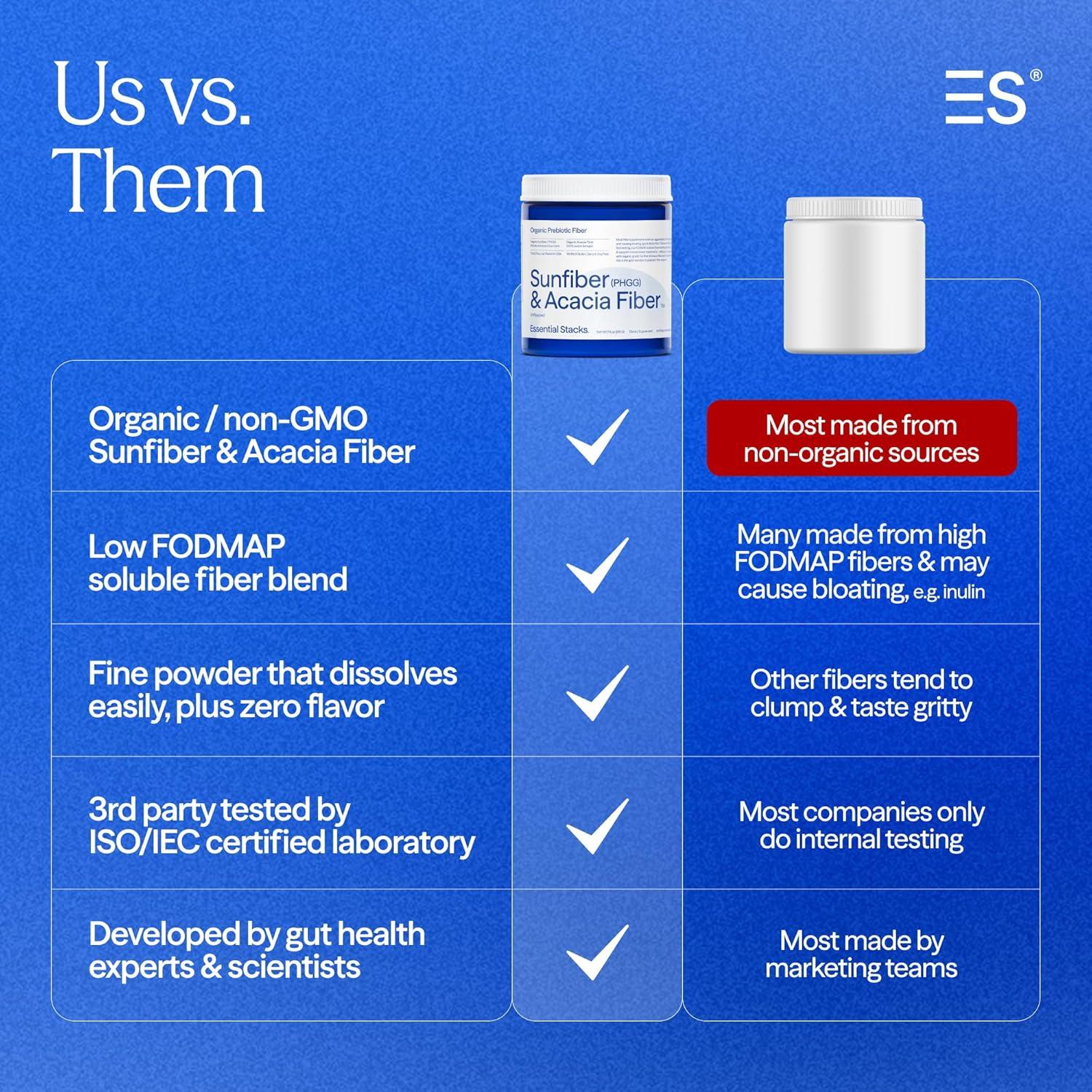 Fibra Prebiótica Sunfiber Orgánica Essential 210g - Sin Gluten