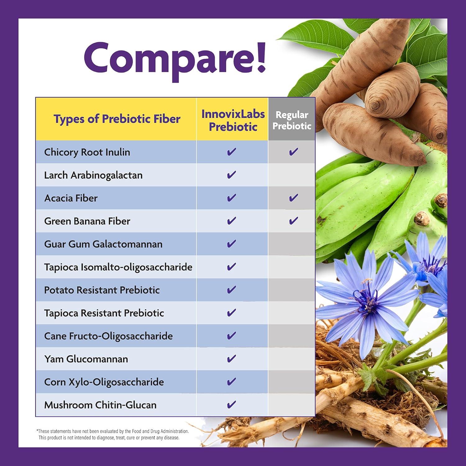 Polvo de Fibra Prebiótica InnovixLabs 180g - Salud Digestiva