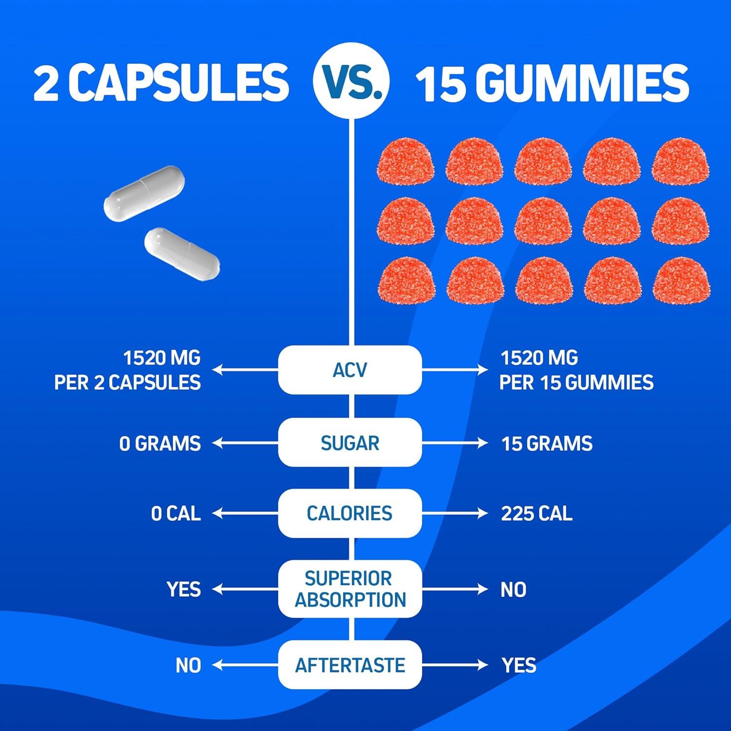 Suplemento de Vinagre de Sidra de Manzana Herbtonics 120 Cápsulas