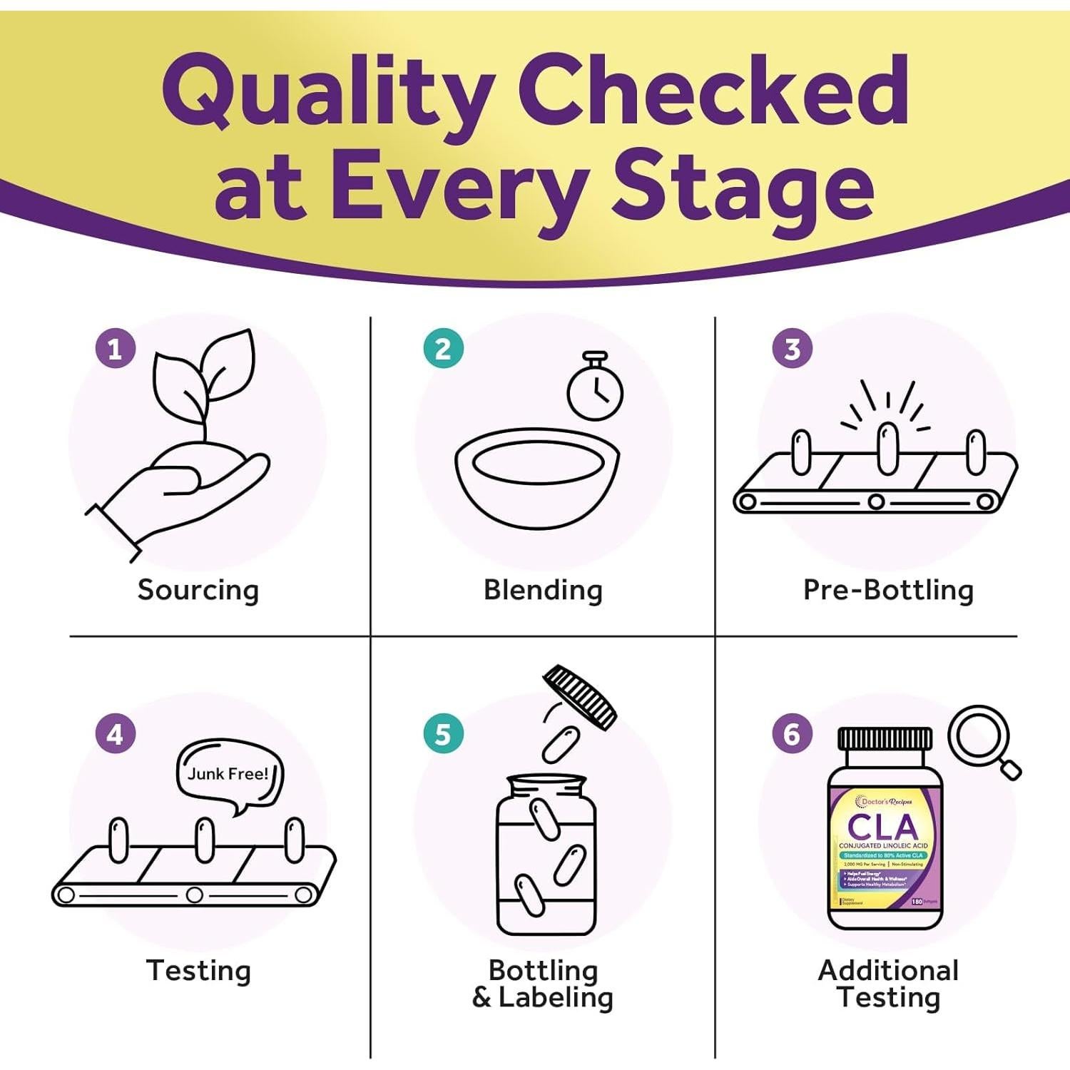 Suplemento CLA 2000mg Recetas del Doctor 180 Gelatinas