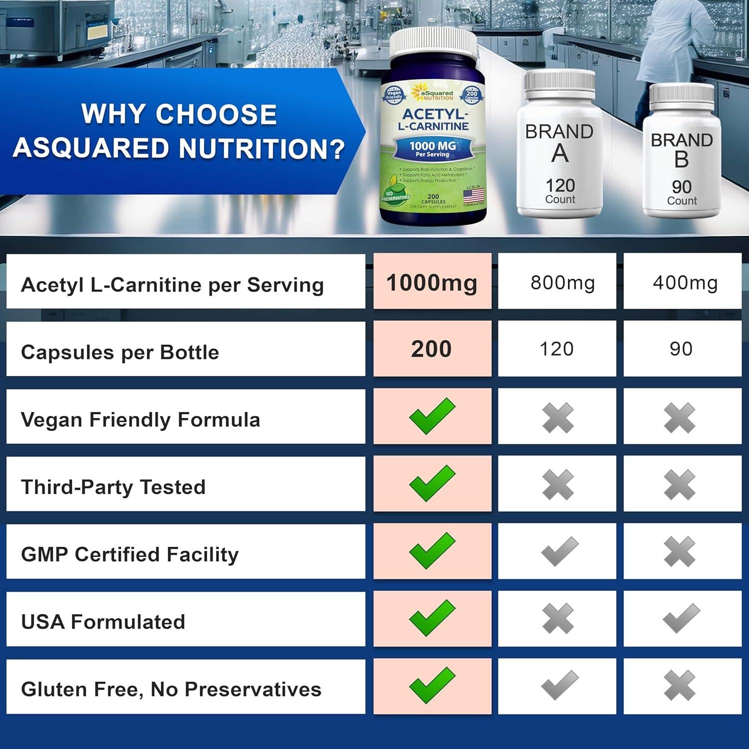 Acetil L-Carnitina 1000mg aSquared Nutrition - 200 Cápsulas Veganas