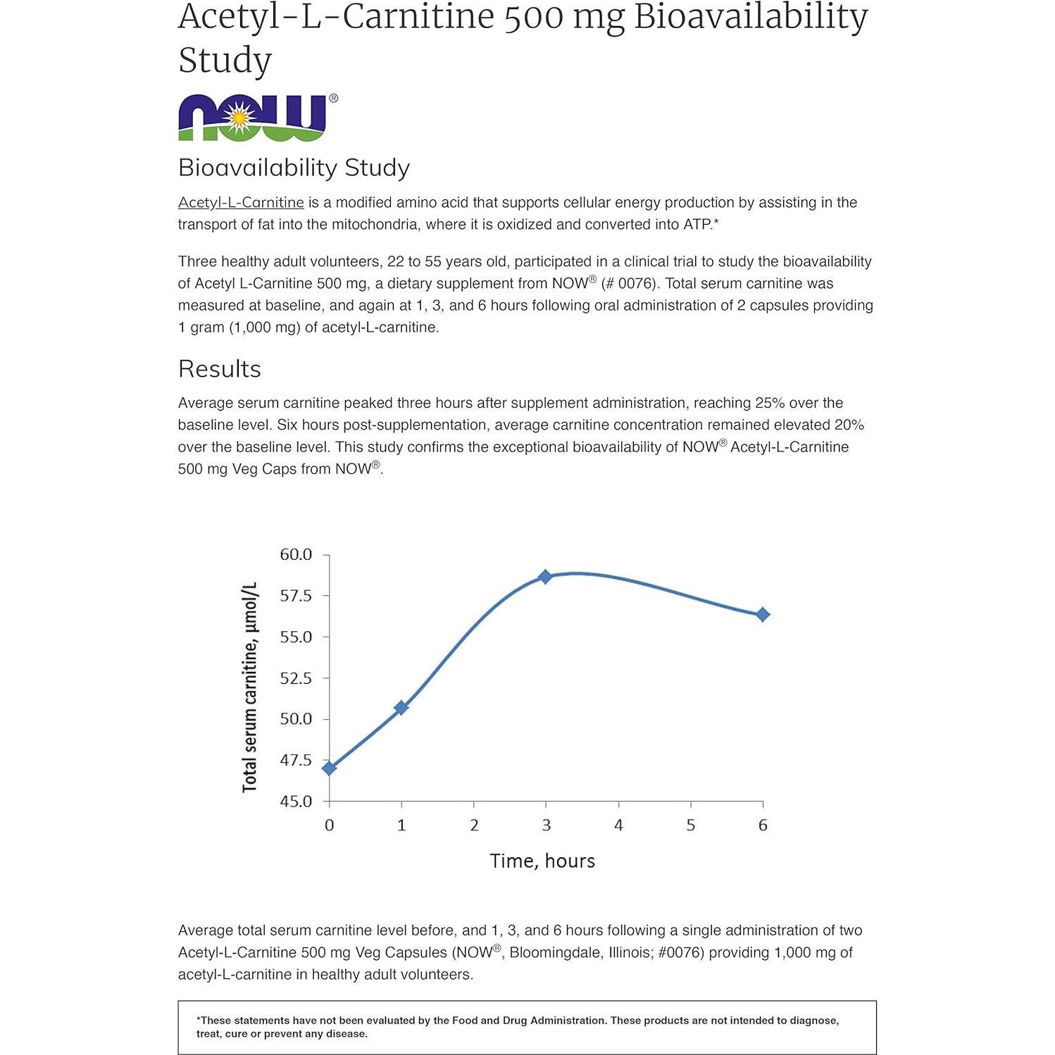 Acetil L-Carnitina 500mg NOW Foods 360 Cápsulas Veganas
