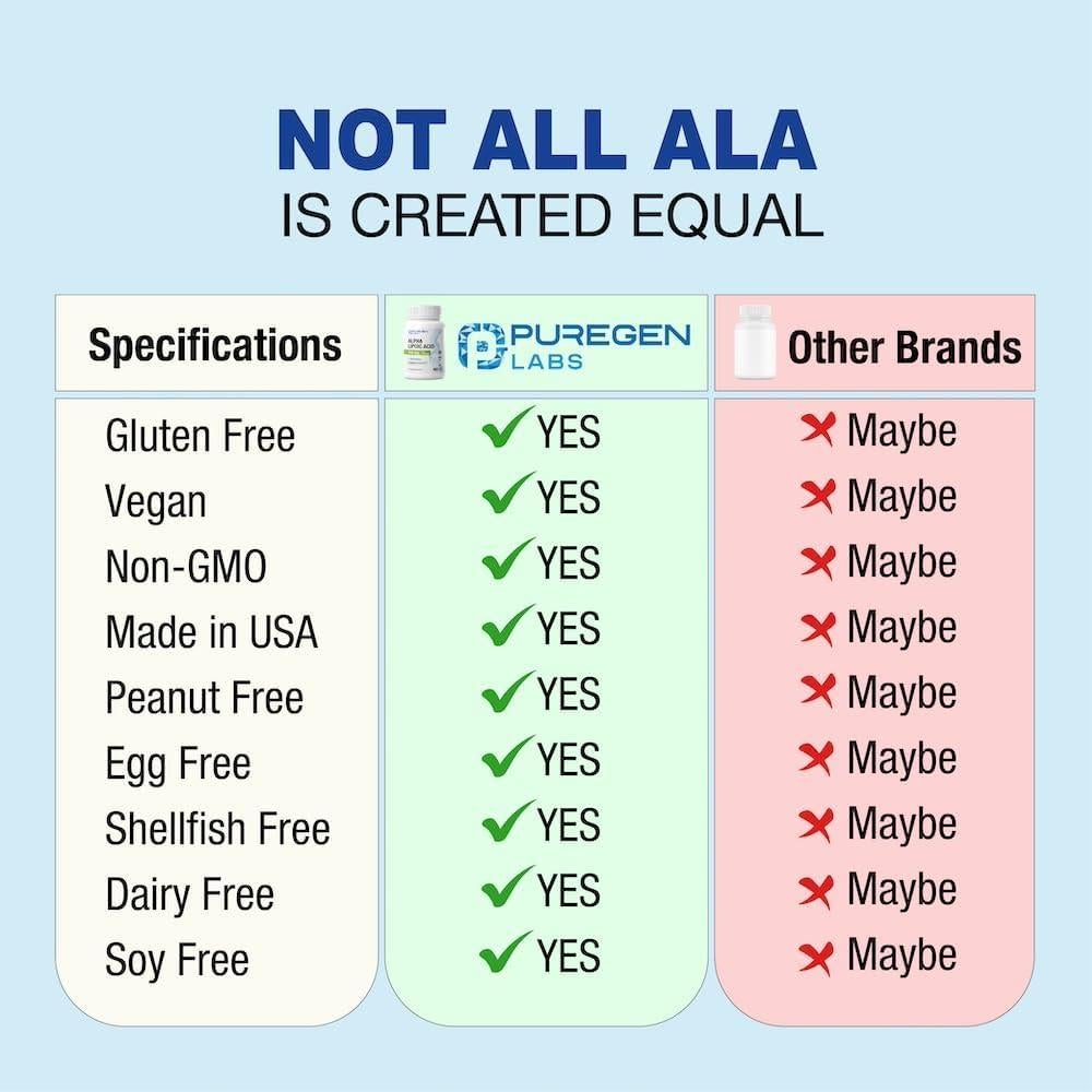 Ácido Lipoico Puregen Labs 600mg 180 Cápsulas Vegetales - Antioxidante