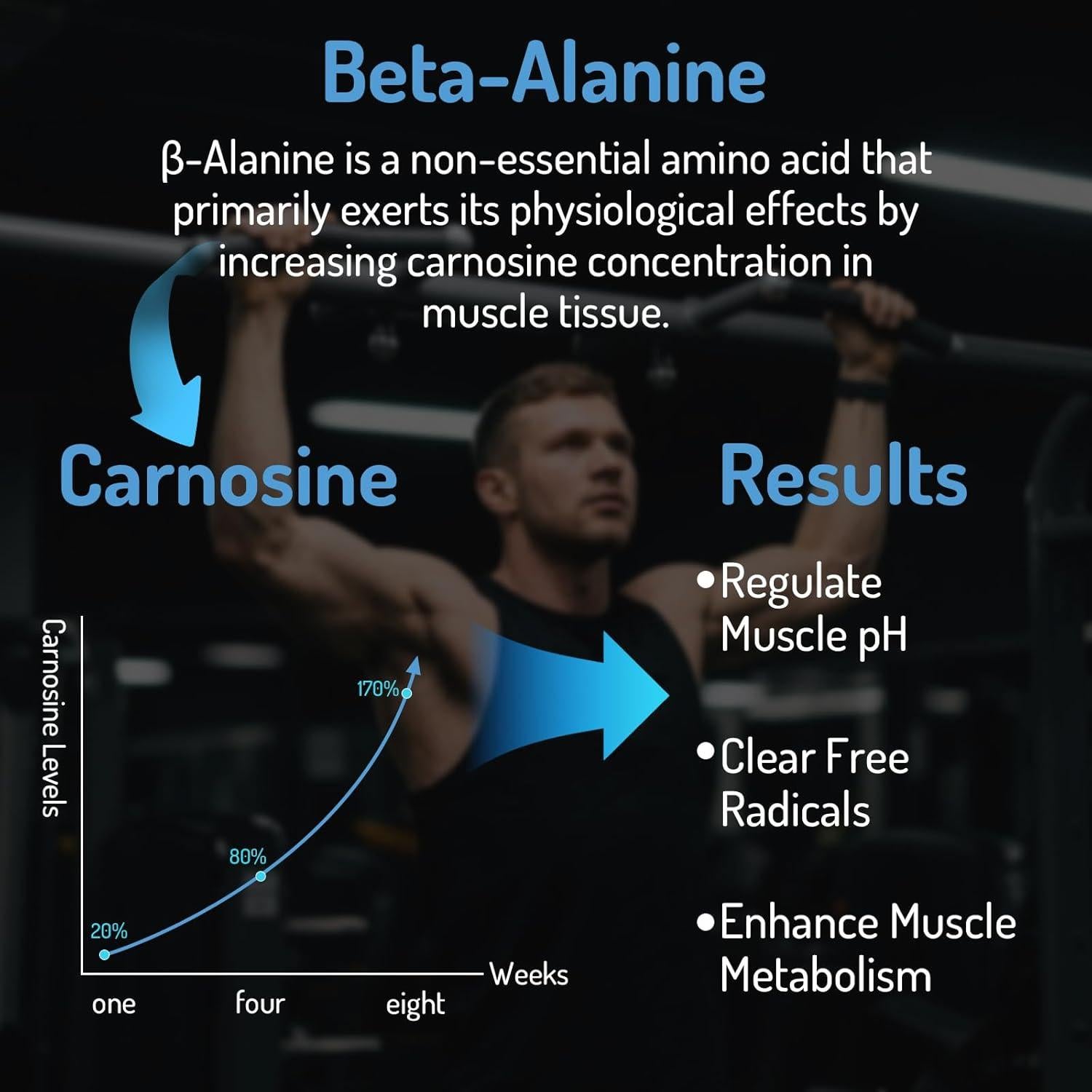 Zaigon Beta Alanina Liposomal 2000mg - 120 Tabletas