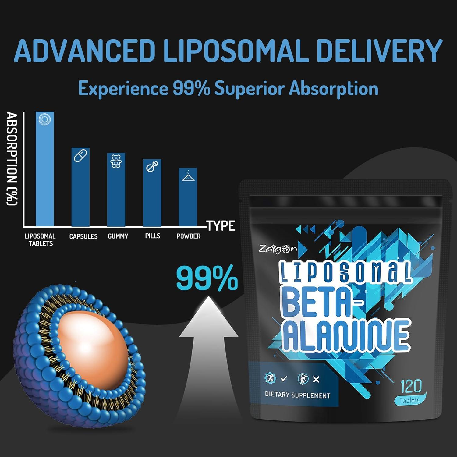 Zaigon Beta Alanina Liposomal 2000mg - 120 Tabletas