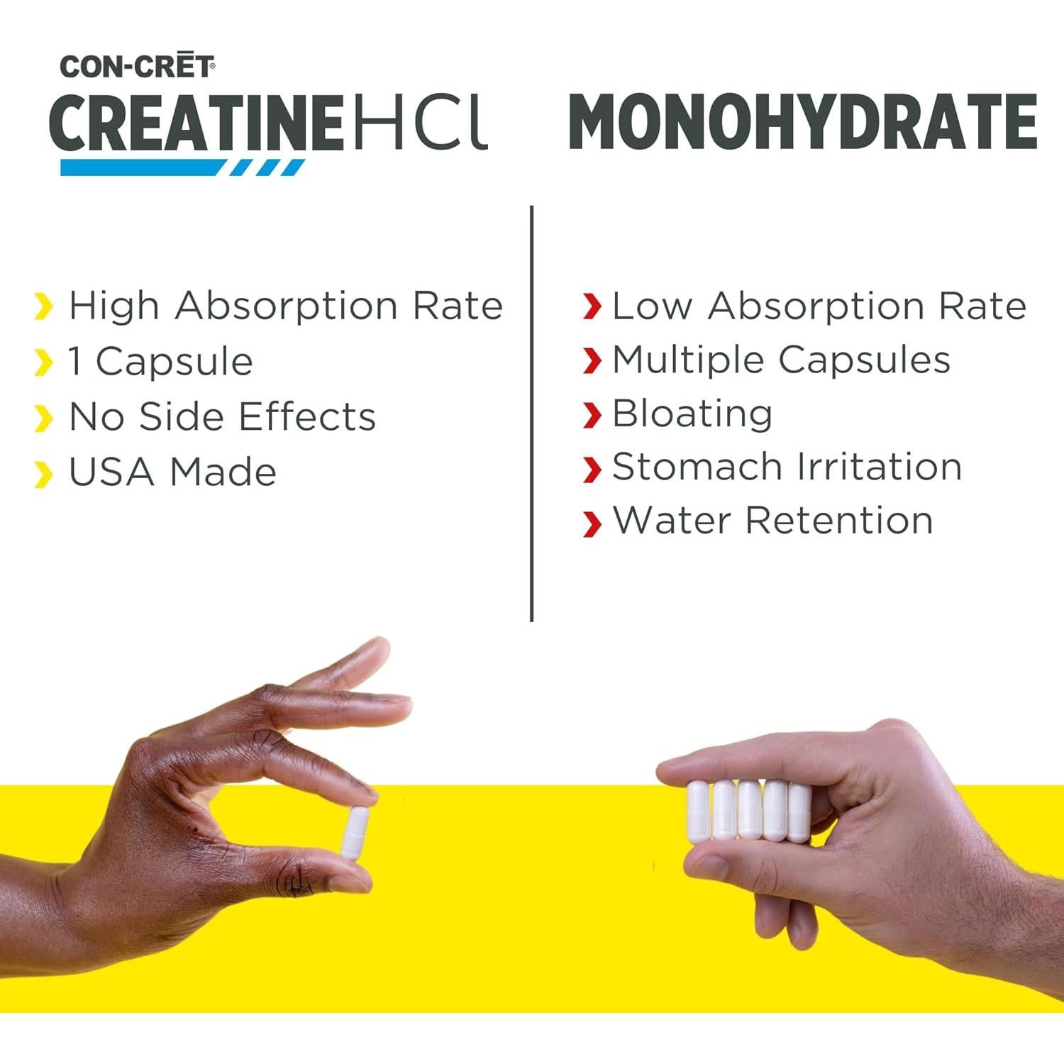 Cápsulas de Creatina HCl CON-CRĒT 72ct | Energía y Soporte Muscular