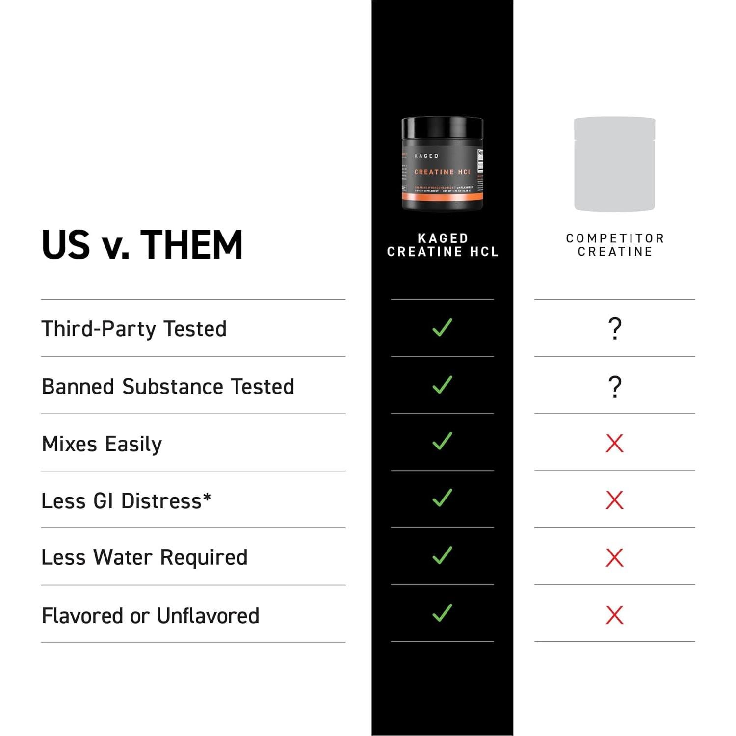 Creatina HCl Kaged Muscle 750mg - Polvo Sabor Fruta Punch