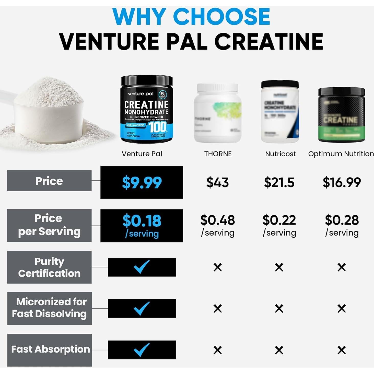 Creatina Monohidratada Micronizada Venture Pal 300g Sin Sabor