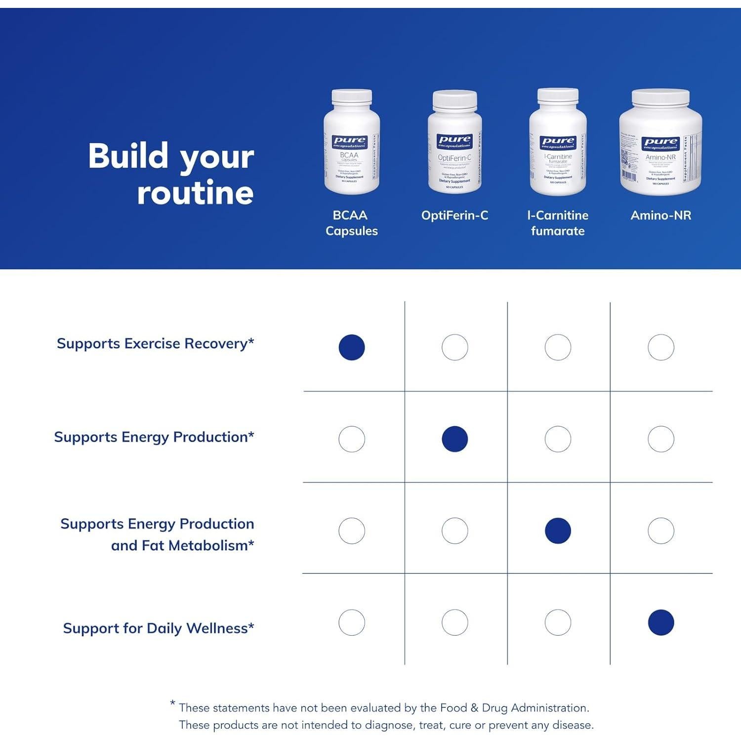 Cápsulas BCAA Pure Encapsulations 90 Unidades Suplemento Muscular