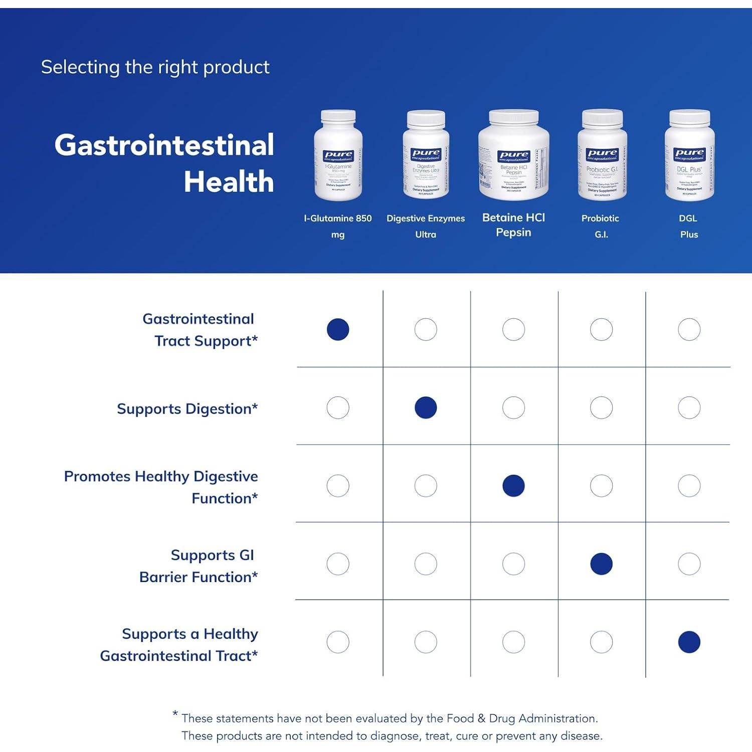 L-Glutamina 850 mg Pure Encapsulations - 90 Cápsulas