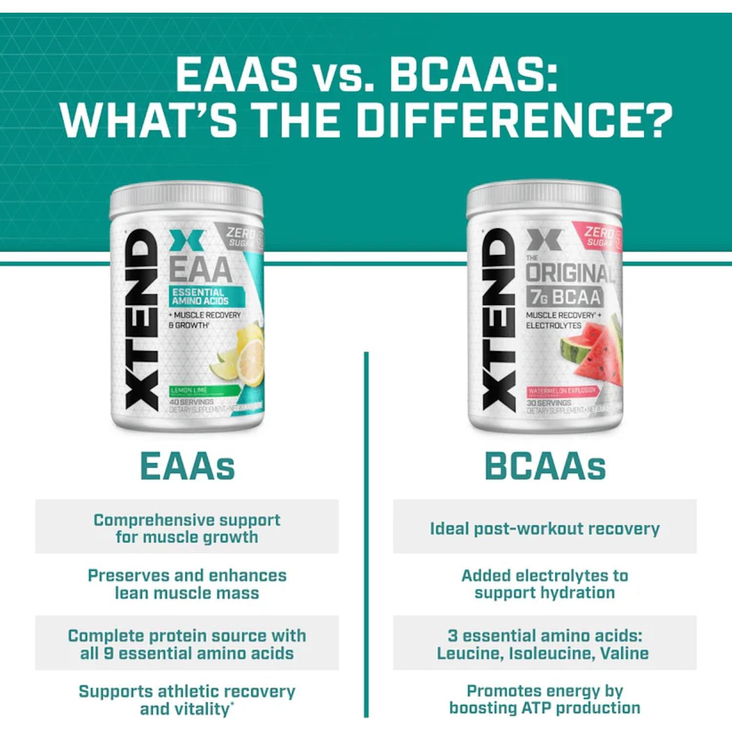 Xtend Scivation EAA + BCAA 328.9g Mango | Aminoácidos Esenciales