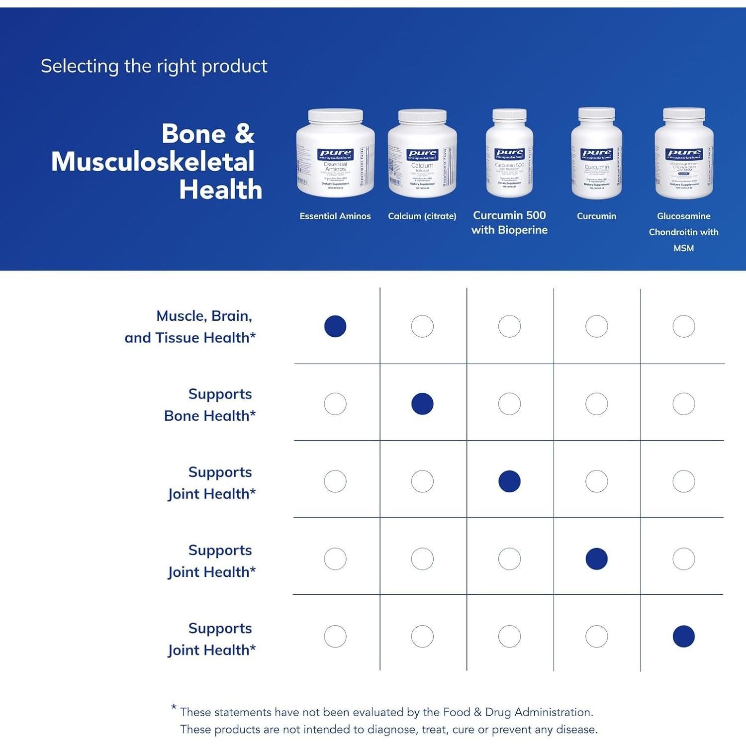 Aminoácidos Esenciales Pure Encapsulations - 180 Cápsulas