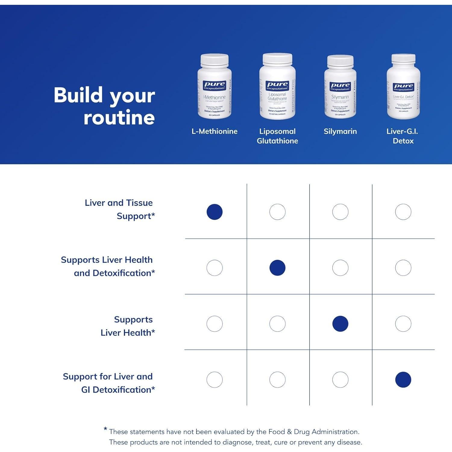 Suplemento L-Metionina Pure Encapsulations 60 Cápsulas