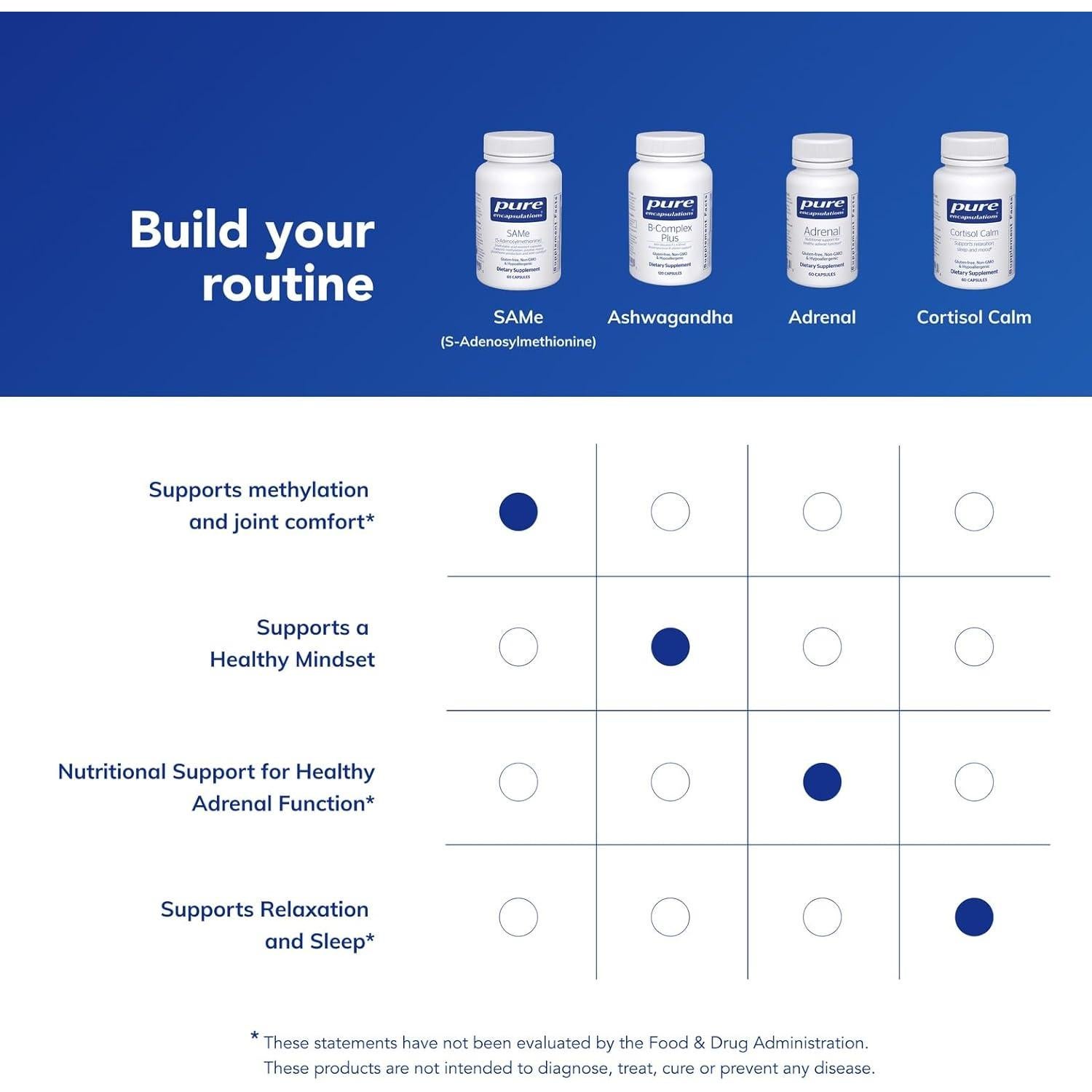 Suplemento SAMe Pure Encapsulations 180 Cápsulas - Salud Articular