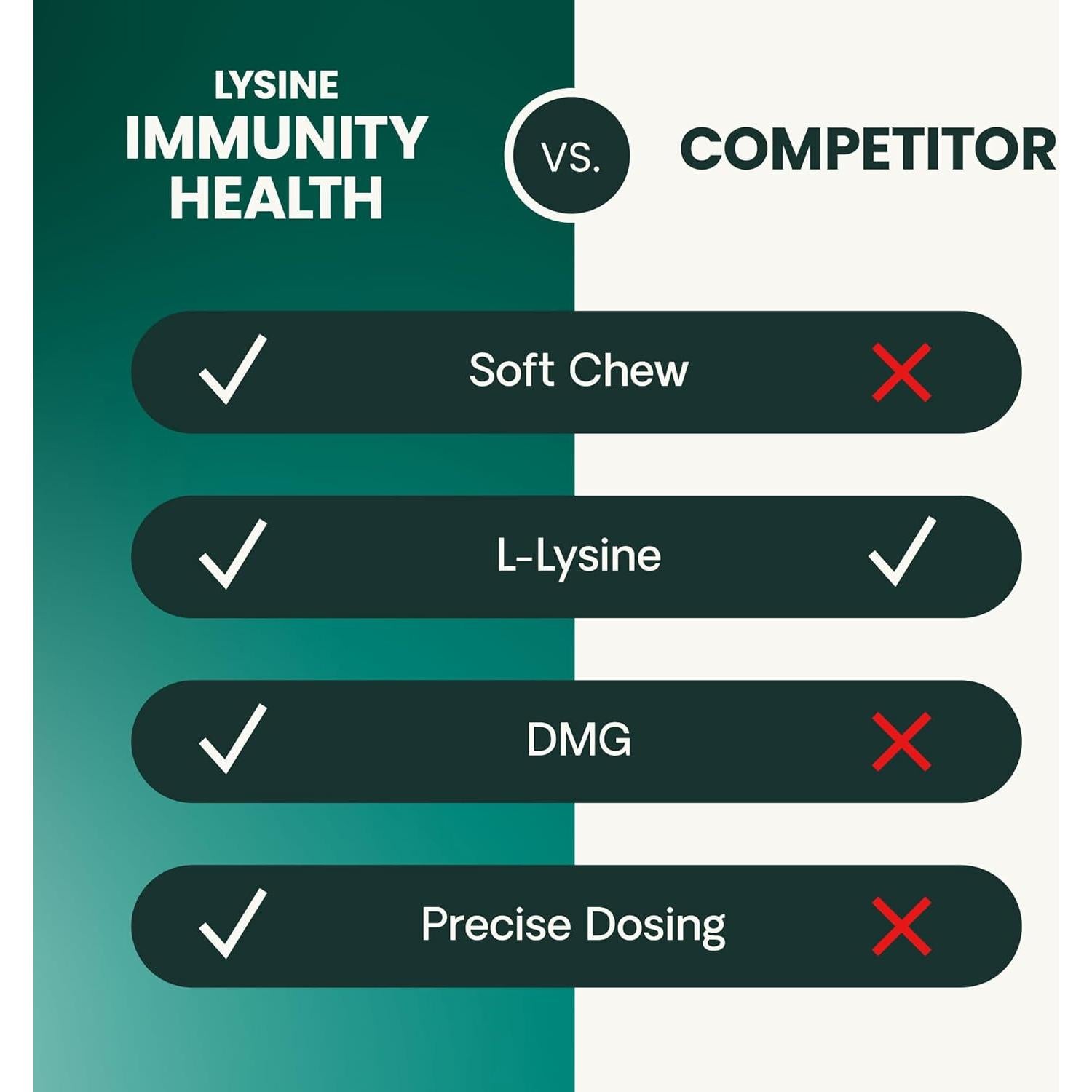 Suplemento Inmunológico para Gatos VetriScience Lisina 90 Masticables